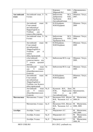 Коровин         В.И.,    «Просвещение»,
                                             Збарский И.С             2008.
Английский   Английский язык. 5- 5а          Биболетова      М.З.,    Обнинск: Титул,
язык         6 класс                         Добрынина       Н.В.,    2007.
                                             Трубанева       Н.Н.
                                             Английский язык
             Английский     язык: 5б         К.И.Кауфман,             Обнинск: Титул,
             Счастливый                      М.Ю.Кауфман              2009
             английский.ру/
             HappyEnglish.ru:
             Учебник     для    5
             класса общ.учрежд.
             Английский язык. 5- 6а          Биболетова       М.З., Обнинск: Титул,
             6 класс                         Добрынина        Н.В., 2008.
                                             Трубанева Н.Н.
             Английский      язык:   6б      К.И.Кауфман,             Обнинск: Титул,
             Счастливый                      М.Ю.Кауфман              2009
             английский.ру
             /HappyEnglish.ru:
             Учебник     для     6
             класса
             общ.учреждений.
             «Английский         с   7а      Биболетова М.З. и др.    Обнинск: Титул,
             удовольствием» для                                       2009.
             7 класса средней
             школы
             Английский       язык   8а      Биболетова М.З. и др.    Обнинск: Титул,
             для     8     класса                                     2009.
             общеобразовательно
             й школы
             Английский      язык:   8б      К.И.Кауфман,             Обнинск: Титул,
             Счастливый                      М.Ю.Кауфман              2009
             английский.ру
             /HappyEnglish.ru:
             Учебник для 8класса
             общ.учреждений
             Английский       язык   9а, б   Кузовлев В.П., Лапа      М.:
             для     9     класса            Н.М.,      Перегудова    Просвещение,
             общеобразовательно              Э.Ш.       и      др.    2007.
             й школы                         Английский язык
Математика   Математика. 5 класс.    5а, б   Виленкин Н.Я., Жохов     М. Мнемозина,
                                             В.И., Чесноков А.С. и    2009,10.
                                             др.
             Математика. 6 класс.    6а, б   Виленкин Н.Я., Жохов     М. Мнемозина,
                                             В.И., Чесноков А.С. и    2008, 2009.
                                             др.
Алгебра      Алгебра. 7 класс        7а      Мордкович А.Г.           М. Мнемозина,
                                                                      2007,2009.
             Алгебра. 8 класс        8а, б   Мордкович А.Г.           М. Мнемозина,
                                                                      2007, 2009.
             Алгебра. 9 класс        9а, б   Мордкович А.Г.           М. Мнемозина,
                                                                      2008, 09.
    МОУ СОШ №5                               2011-2012 учебный год.
 