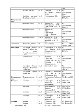 2008.
              История России         9а, б      Данилов         А.А.,    М.:
                                                Косулина Л.Г., Брандт    Просвещение,
                                                М.Ю.                     2006.
              Всеобщая история. 9а, б           Алексашкина Л.Н.         Мнемозина,
              Новейшая история                                           2008, 06.
Обществозна
ние
              Обществознание         6а, б     Боголюбов      Л.Н.,      М.:
                                               Виноградова    Н.Ф.,      Просвещение,
                                               Городецкая Н.И. и
                                               др.                       2006,07.
              Обществознание         7а        Боголюбов                 М.:
                                               Л.Н.,                     Просвещение,
                                               Городецкая                2006,07
                                               Н.И., Иванова
                                               Л.Ф.
              Обществознание         8-9а, б   Боголюбов Л.Н.,           М.:
                                               Иванова     Л.Ф.,         Просвещение,
                                               Матвеев А.И. и
                                               др.                       2007,08.
Экономика     Экономика, 9 класс     9б        И.В. Липсиц         М.:       «Вита-
                                                                   Пресс», 2008
География     География. Планета 6а, б         Лобжанидзе А.А. под М.:
              Земля. Учебник для               ред. Дронова В.П., Просвещение,
              6            класса              КондаковаA.M.       2007,08.
              общеобразовательны               География
              х школ
              Земля и люди        7а           Кузнецов          А.П.,   М.:
                                               Савельева         Л.Е.,   Просвещение,
                                               Дронов В.П. под ред.      2007.
                                               Дронова           В.П.,
                                               КондаковаA.M.
              География России. 8а, б          Дронов В.П. и др.      М.:
              Природа. Население.                                     Просвещение,
              Хозяйство                                               2008,09.
              География России. 9а, б          Дронов В.П., Баринова М.:
              Хозяйство                        И.И., Ром В .Я., Просвещение,
                                               Лобжанидзе А.А.        2009
Природоведе   Природоведение.      5 5а, б     Плешаков А.А., Сонин М.: Дрофа,2010.
ние           класс                            Н.И.
Биология      Биология               6а, б     Пономарева       И.Н., ВЕНТАНА-
                                               Корнилова        О.А., ГРАФ, 2006.
                                               Кучменко B.C.
              Биология               7а        Константинов    В.М., ВЕНТАНА-
                                               Бабенко          В.Г., ГРАФ, 2006.
                                               Кучменко B.C.
              Биология               8а, б     Драгомилов А.Г., Маш ВЕНТАНА-
                                               Р.Д.                   ГРАФ, 2006.
              Биология               9а, б     Пономарева       И.Н., ВЕНТАНА-
                                               Чернова         Н.М., ГРАФ, 2006.
                                               Корнилова О.А.
Физика        Физика                 7а        Перышкин А.В.          М.: Дрофа, 2009
              Физика                 8а, б     Перышкин А.В.          М.: Дрофа, 2009
    МОУ СОШ №5                                 2011-2012 учебный год.
 