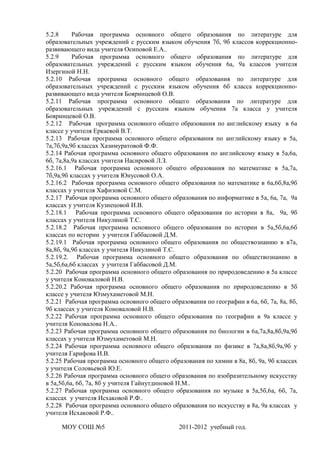 5.2.8     Рабочая программа основного общего образования по литературе для
образовательных учреждений с русским языком обучения 7б, 9б классов коррекционно-
развивающего вида учителя Осиповой Е.А..
5.2.9     Рабочая программа основного общего образования по литературе для
образовательных учреждений с русским языком обучения 6а, 9а классов учителя
Изергиной Н.Н.
5.2.10 Рабочая программа основного общего образования по литературе для
образовательных учреждений с русским языком обучения 6б класса коррекционно-
развивающего вида учителя Бояринцевой О.В.
5.2.11 Рабочая программа основного общего образования по литературе для
образовательных учреждений с русским языком обучения 7а класса у учителя
Бояринцевой О.В.
5.2.12 Рабочая программа основного общего образования по английскому языку в 6а
классе у учителя Еркаевой В.Т.
5.2.13 Рабочая программа основного общего образования по английскому языку в 5а,
7а,7б,9а,9б классах Хазимуратовой Ф.Ф.
5.2.14 Рабочая программа основного общего образования по английскому языку в 5а,6а,
6б, 7а,8а,9а классах учителя Насировой Л.З.
5.2.16.1 Рабочая программа основного общего образования по математике в 5а,7а,
7б,9а,9б классах у учителя Юнусовой О.А.
5.2.16.2 Рабочая программа основного общего образования по математике в 6а,6б,8а,9б
классах у учителя Хафизовой С.М.
5.2.17 Рабочая программа основного общего образования по информатике в 5а, 6а, 7а, 9а
классах у учителя Кузнецовой И.В.
5.2.18.1 Рабочая программа основного общего образования по истории в 8а, 9а, 9б
классах у учителя Никулиной Т.С.
5.2.18.2 Рабочая программа основного общего образования по истории в 5а,5б,6а,6б
классах по истории у учителя Габбасовой Д.М.
5.2.19.1 Рабочая программа основного общего образования по обществознанию в в7а,
8а,8б, 9а,9б классах у учителя Никулиной Т.С.
5.2.19.2. Рабочая программа основного общего образования по обществознанию в
5а,5б,6а,6б классах у учителя Габбасовой Д.М.
5.2.20 Рабочая программа основного общего образования по природоведению в 5а классе
у учителя Коноваловой Н.В.
5.2.20.2 Рабочая программа основного общего образования по природоведению в 5б
классе у учителя Юзмухаметовой М.Н.
5.2.21 Рабочая программа основного общего образования по географии в 6а, 6б, 7а, 8а, 8б,
9б классах у учителя Коноваловой Н.В.
5.2.22 Рабочая программа основного общего образования по географии в 9а классе у
учителя Коновалова Н.А..
5.2.23 Рабочая программа основного общего образования по биологии в 6а,7а,8а,8б,9а,9б
классах у учителя Юзмухаметовой М.Н.
5.2.24 Рабочая программа основного общего образования по физике в 7а,8а,8б,9а,9б у
учителя Гарифова И.В.
5.2.25 Рабочая программа основного общего образования по химии в 8а, 8б, 9а, 9б классах
у учителя Соловьевой Ю.Е.
5.2.26 Рабочая программа основного общего образования по изобразительному искусству
в 5а,5б,6а, 6б, 7а, 8б у учителя Гайнутдиновой Н.М..
5.2.27 Рабочая программа основного общего образования по музыке в 5а,5б,6а, 6б, 7а,
классах у учителя Исхаковой Р.Ф..
5.2.28 Рабочая программа основного общего образования по искусству в 8а, 9а классах у
учителя Исхаковой Р.Ф..

     МОУ СОШ №5                               2011-2012 учебный год.
 