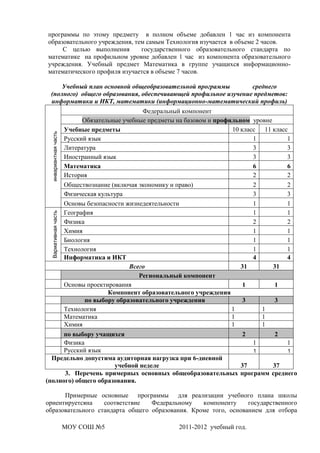 программы по этому предмету в полном объеме добавлен 1 час из компонента
образовательного учреждения, тем самым Технология изучается в объеме 2 часов.
     С целью выполнения        государственного образовательного стандарта по
математике на профильном уровне добавлен 1 час из компонента образовательного
учреждения. Учебный предмет Математика в группе учащихся информационно-
математического профиля изучается в объеме 7 часов.

     Учебный план основной общеобразовательной программы         среднего
 (полного) общего образования, обеспечивающей профильное изучение предметов:
 информатики и ИКТ, математики (информационно-математический профиль)
                                               Федеральный компонент
                            Обязательные учебные предметы на базовом и профильном уровне
                      Учебные предметы                                      10 класс 11 класс
 инвариантная часть




                      Русский язык                                                 1         1
                      Литература                                                   3         3
                      Иностранный язык                                             3         3
                      Математика                                                   6         6
                      История                                                      2         2
                      Обществознание (включая экономику и право)                   2            2
                      Физическая культура                                          3            3
                      Основы безопасности жизнедеятельности                        1            1
                      География                                                    1            1
 Вариативная часть




                      Физика                                                       2            2
                      Химия                                                        1            1
                      Биология                                                     1            1
                      Технология                                                   1            1
                      Информатика и ИКТ                                            4            4
                                           Всего                            31             31
                                              Региональный компонент
                      Основы проектирования                                  1             1
                                    Компонент образовательного учреждения
                             по выбору образовательного учреждения           3             3
                      Технология                                          1            1
                      Математика                                          1            1
                      Химия                                               1            1
      по выбору учащихся                                  2        2
      Физика                                                 1         1
      Русский язык                                           1         1
  Предельно допустима аудиторная нагрузка при 6-дневной
                      учебной неделе                     37       37
      3. Перечень примерных основных общеобразовательных программ среднего
(полного) общего образования.

      Примерные основные программы для реализации учебного плана школы
ориентируетсяна    соответствие   Федеральному    компоненту     государственного
образовательного стандарта общего образования. Кроме того, основанием для отбора

                      МОУ СОШ №5                          2011-2012 учебный год.
 