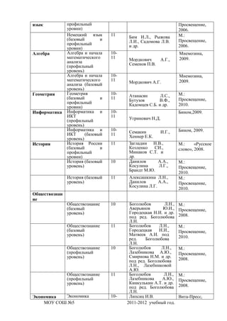 язык           профильный                                         Просвещение,
               уровни)                                            2006.
               Немецкий язык       11    Бим И.Л., Рыжова         М.:
               (базовый        и         Л.И., Садомова Л.В.      Просвещение,
               профильный                и др.                    2006.
               уровни)
Алгебра        Алгебра и начала    10-                            Мнемозина,
               математического     11    Мордкович      А.Г.,     2009.
               анализа                   Семенов П.В.
               (профильный
               уровень)
               Алгебра и начала    10-                            Мнемозина,
               математического     11    Мордкович А.Г.           2009.
               анализа (базовый
               уровень)
Геометрия      Геометрия           10-   Атанасян       Л.С.,     М.:
               (базовый        и   11    Бутузов       В.Ф.,      Просвещение,
               профильный                Кадомцев С.Б. и др.      2010.
               уровни)
Информатика    Информатика и       10-                            Бином,2009.
               ИКТ                 11    Угринович Н.Д.
               (профильный
               уровень)
               Информатика и       10-   Семакин       И.Г.,      Бином, 2009.
               ИКТ      (базовый   11    Хеннер Е.К.
               уровень)
История        История России      11    Загладин Н.В.,           М.:     «Русское
               (базовый        и         Козленко    СИ.,         слово», 2008.
               профильный                Минаков С.Т. и
               уровни)                   др.
               История (базовый    10    Данилов      А.А.,       М.:
               уровень)                  Косулина     Л.Г.,       Просвещение,
                                         Брандт М.Ю.
                                                                  2010.
               История (базовый    11    Алексашкина Л.Н.,        М.:
               уровень)                  Данилов       А.А.,      Просвещение,
                                         Косулина Л.Г.
                                                                  2010.
Обществознан
ие
               Обществознание      10     Боголюбов       Л.Н.,   М.:
               (базовый                   Аверьянов      Ю.И.,    Просвещение,
               уровень)                   Городецкая Н.И. и др.
                                          под ред. Боголюбова     2008.
                                          Л.Н.
               Обществознание      11     Боголюбов     Л.Н.,     М.:
               (базовый                   Городецкая    Н.И.,     Просвещение,
               уровень)                   Матвеев А.И. под
                                          ред.    Боголюбова      2010.
                                          Л.Н.
               Обществознание      10     Боголюбов      Л.Н.,    М.:
               (профильный                Лазебникова А.Ю.,       Просвещение,
               уровень)                   Смирнова Н.М. и др.
                                          под ред. Боголюбова     2008.
                                          Л.Н., Лазебниковой
                                          А.Ю.
               Обществознание      11     Боголюбов       Л.Н.,   М.:
               (профильный                Лазебникова    А.Ю.,    Просвещение,
               уровень)                   Кинкулькин А.Т. и др.
                                          под ред. Боголюбова     2008.
                                          Л.Н.
Экономика  Экономика               10-    Липсиц И.В.             Вита-Пресс,
    МОУ СОШ №5                           2011-2012 учебный год.
 