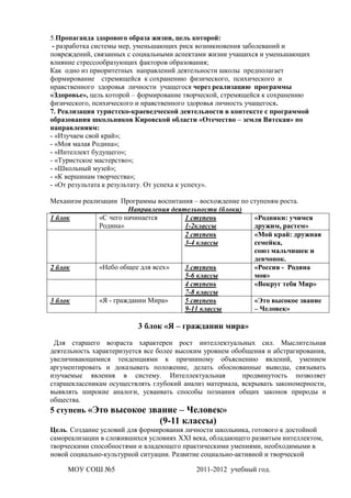 5.Пропаганда здорового образа жизни, цель которой:
 - разработка системы мер, уменьшающих риск возникновения заболеваний и
повреждений, связанных с социальными аспектами жизни учащихся и уменьшающих
влияние стрессообразующих факторов образования;
Как одно из приоритетных направлений деятельности школы предполагает
формирование стремящейся к сохранению физического, психического и
нравственного здоровья личности учащегося через реализацию программы
«Здоровье», цель которой – формирование творческой, стремящейся к сохранению
физического, психического и нравственного здоровья личность учащегося.
7. Реализация туристско-краеведческой деятельности в контексте с программой
образования школьников Кировской области «Отечество – земля Вятская» по
направлениям:
- «Изучаем свой край»;
- «Моя малая Родина»;
- «Интеллект будущего»;
- «Туристское мастерство»;
- «Школьный музей»;
- «К вершинам творчества»;
- «От результата к результату. От успеха к успеху».

Механизм реализации Программы воспитания – восхождение по ступеням роста.
                       Направления деятельности (блоки)
1 блок        «С чего начинается       1 ступень           «Родники: учимся
              Родина»                  1-2классы           дружим, растем»
                                       2 ступень           «Мой край: дружная
                                       3-4 классы          семейка,
                                                           союз мальчишек и
                                                           девчонок.
2 блок        «Небо общее для всех»    3 ступень           «Россия - Родина
                                       5-6 классы          моя»
                                       4 ступень           «Вокруг тебя Мир»
                                       7-8 классы
3 блок        «Я - гражданин Мира»     5 ступень           «Это высокое звание
                                       9-11 классы         – Человек»

                          3 блок «Я – гражданин мира»
 Для старшего возраста характерен рост интеллектуальных сил. Мыслительная
деятельность характеризуется все более высоким уровнем обобщения и абстрагирования,
увеличивающимися тенденциями к причинному объяснению явлений, умением
аргументировать и доказывать положение, делать обоснованные выводы, связывать
изучаемые явления в систему. Интеллектуальная             продвинутость позволяет
старшеклассникам осуществлять глубокий анализ материала, вскрывать закономерности,
выявлять широкие аналоги, усваивать способы познания общих законов природы и
общества.
5 ступень «Это высокое звание – Человек»
                                (9-11 классы)
Цель. Создание условий для формирования личности школьника, готового к достойной
самореализации в сложившихся условиях XXI века, обладающего развитым интеллектом,
творческими способностями и владеющего практическими умениями, необходимыми в
новой социально-культурной ситуации. Развитие социально-активной и творческой

     МОУ СОШ №5                             2011-2012 учебный год.
 