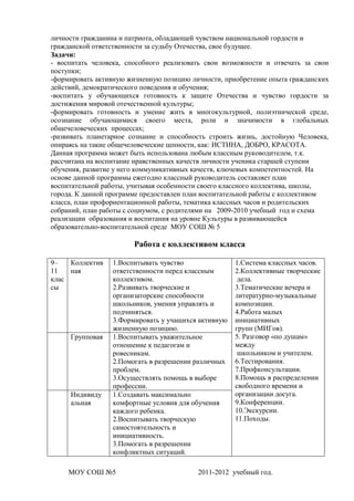 личности гражданина и патриота, обладающей чувством национальной гордости и
гражданской ответственности за судьбу Отечества, свое будущее.
Задачи:
- воспитать человека, способного реализовать свои возможности и отвечать за свои
поступки;
-формировать активную жизненную позицию личности, приобретение опыта гражданских
действий, демократического поведения и обучения;
-воспитать у обучающихся готовность к защите Отечества и чувство гордости за
достижения мировой отечественной культуры;
-формировать готовность и умение жить в многокультурной, полиэтнической среде,
осознание обучающимися своего места, роли и значимости в глобальных
общечеловеческих процессах;
-развивать планетарное сознание и способность строить жизнь, достойную Человека,
опираясь на такие общечеловеческие ценности, как: ИСТИНА, ДОБРО, КРАСОТА.
Данная программа может быть использована любым классным руководителем, т.к.
рассчитана на воспитание нравственных качеств личности ученика старшей ступени
обучения, развитие у него коммуникативных качеств, ключевых компетентностей. На
основе данной программы ежегодно классный руководитель составляет план
воспитательной работы, учитывая особенности своего классного коллектива, школы,
города. К данной программе предоставлен план воспитательной работы с коллективом
класса, план профориентационной работы, тематика классных часов и родительских
собраний, план работы с социумом, с родителями на 2009-2010 учебный год и схема
реализации образования и воспитания на уровне Культуры в развивающейся
образовательно-воспитательной среде МОУ СОШ № 5

                        Работа с коллективом класса

9–   Коллектив   1.Воспитывать чувство               1.Система классных часов.
11   ная         ответственности перед классным      2.Коллективные творческие
клас             коллективом.                         дела.
сы               2.Развивать творческие и            3.Тематические вечера и
                 организаторские способности         литературно-музыкальные
                 школьников, умения управлять и      композиции.
                 подчиняться.                        4.Работа малых
                 3.Формировать у учащихся активную   инициативных
                 жизненную позицию.                  групп (МИГов).
     Групповая   1.Воспитывать уважительное          5. Разговор «по душам»
                 отношение к педагогам и             между
                 ровесникам.                          школьником и учителем.
                 2.Помогать в разрешении различных   6.Тестирования.
                 проблем.                            7.Профконсультации.
                 3.Осуществлять помощь в выборе      8.Помощь в распределении
                 профессии.                          свободного времени и
     Индивиду    1.Создавать максимально             организации досуга.
     альная      комфортные условия для обучения     9.Конференции.
                 каждого ребенка.                    10.Экскурсии.
                 2.Воспитывать творческую            11.Походы.
                 самостоятельность и
                 инициативность.
                 3.Помогать в разрешении
                 конфликтных ситуаций.

     МОУ СОШ №5                           2011-2012 учебный год.
 