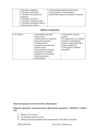 3.Человек и природа.             3. Коммуникативная культура семьи.
        4. Человек и политика.           4. Как сохранить эмоциональное
        5. Человек и его духовные        спокойствие подростка в период экзаменов.
        ценности.
        6. Человек и его дело.
        7. Человек в мире культуры.
        8. Человек и семейное счастье.
        9. В чѐм смысл жизни.

                                Работа с социумом

9-11 классы              1.Расширять кругозор           1.Посещение театров,
                         школьников.                    музеев.
                         2.Воспитывать у учащихся       2.Сотрудничать со службой
                         культуру поведения.            занятости, организация
                         3.Знакомиться с                встреч с представителями
                         историческими местами          разных профессий.
                         родного края.                  3.Экскурсии в учебные
                         4.Осуществлять помощь          заведения.
                         школьникам в выборе
                         профессии и жизненном
                         самоопределении
                         выпускников.




Перечень программ дополнительного образования

Перечень программ дополнительного образования (кружков) в 2010-2011 учебном
году

    1) «Вокал» (1-5 классы)
    2) «Спортивные игры» 5а класс
    3) «Физкультурно-оздоровительное направление»: Волейбол, Баскетбол.

     МОУ СОШ №5                              2011-2012 учебный год.
 