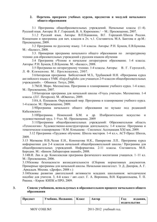 2.   Перечень программ учебных курсов, предметов и модулей начального
               общего образования

            3.1 Программы общеобразовательных учреждений. Начальные классы (1–4).
     Русский язык. Авторы: В. Г. Горецкий, В. А. Кирюшкин./ – М.: Просвещение, 2007.
            3.1.2 Русский язык. Авторы: В.П.Канакина, В.Г. Горецкий./Школа России.
     Концепции и программы для нач. классов в 2ч. ч.1. Составитель М.А. Бантова и др.М.:
     Просвещение, 2009.
            3.2 Программа по русскому языку. 1-4 классы. Авторы: Р.Н. Бунеев, Е.В.Бунеева.
     М.: «Баласс», 2008.
            3.3. Примерная программа начального общего образования по литературному
     чтению для образовательных учреждений с русским языком обучения
            3.4 Программа «Чтение и начальное литературное образование. 1-4 классы.
     Авторы: Р.Н. Бунеев, Е.В.Бунеева. М.: «Баласс», 2008.
            3.5 Программа по литературному чтению. 1-4 классы. Авторы: В. Г. Горецкий,
     Л. Ф. Климанова. М.: Просвещение, 2007.
            3.6Авторская программа Биболетовой М.З., Трубаневой Н.Н. «Программа курса
     английского языка к УМК «EnjoyEnglish» для учащихся 2-9 классов общеобразовательных
     учреждений». – Обнинск: Титул, 2006.
            3.7М.И. Моро. Математика. Программа и планирование учебного курса. 1-4 класс.
     М.: Просвещение, 2007.
            3.8Авторская программа для начальной школы «Учусь учиться». Математика. 1-4
     классы. (Л.Г. Петерсон). М. «Ювента», 2009.
            3.8А.А. Плешаков. Окружающий мир. Программа и планирование учебного курса.
     1-4 классы. М.: Просвещение, 2009.
            3.9Программа начального общего образования по музыке под редакцией
     Кабалевского
            3.10Программа. Неменский Б.М. и др. Изобразительное искусство и
     художественный труд. 1–9 кл. М.: Просвещение, 2009
            3.11Программы общеобразовательных учреждений: Образовательная область
     «Технология»: Художественно-конструкторская деятельность: 1-4 классы: Программа и
     тематическое планирование / Н.М. Конышева – Смоленск: Ассоциация XXI век, 2009.
          3.12 Программа «Трудовое обучение. Школа мастеров. 1-4 кл.», АСТ-Пресс Школа,
     2009.
     3.13 Матвеева Н.В.,Челак Е.Н., Конопатова Н.К., Панкратова Л.П.. Программа курса
     информатики для 2-4 классов начальной общеобразовательной школы./ Программы для
     общеобразовательных учреждений. Информатика. 2-11 классы. Составитель М.Н.
     Бородин. М.: «Бином Лаборатория знаний», 2008.
     3.14В.И. Лях и др. Комплексная программа физического воспитания учащихся. 1–11 кл.
     М.: Просвещение, 2006.
     3.15Основы безопасности жизнедеятельности (Сборник нормативных документов.
     Примерные программы для начальной школы. Начальная школа/сост. Э. Д. Днепров, А. Г.
     .Аркадьев. Москва. «Дрофа», 2008 г.)
     3.16Основы развития двигательной активности младших школьников: методическое
     пособие для учителя. 3, 4-й класс / авт.-сост. Г. А. Воронина, В.Н. Кардапольцева, Т. П.
     Рякина. - Киров: КИПК и ПРО, 2009.

3.      Список учебников, используемых в образовательном процессе начального общего
        образования

     Предмет        Учебник. Название. Класс          Автор                 Год     издания,
                                                                            издательство

          МОУ СОШ №5                               2011-2012 учебный год.
 