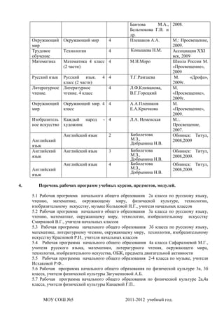 Бантова      М.А., 2008.
                                                  Бельтюкова Г.В. и
                                                  др.
     Окружающий     Окружающий мир      4         Плешаков А.А.      М.: Просвещение,
     мир                                                             2009.
     Трудовое       Технология          4         Конышева Н.М.      Ассоциация XXI
     обучение                                                        век, 2009
     Математика     Математика 4 класс 4          М.И.Моро           Школа России М.
                    (2 части)                                        «Просвещение»,
                                                                     2009
     Русский язык Русский язык.       4 4         Т.Г.Рамзаева        М.      «Дрофа»,
                  класс (2 части)                                    2009г.
     Литературное Литературное          4         Л.Ф.Климанова,     М.
     чтение.      чтение. 4 класс                 В.Г.Горецкий       «Просвещение»,
                                                                     2009г.
     Окружающий     Окружающий мир. 4 4           А.А.Плешаков       М.
     мир            класс                         Е.А.Крючкова       «Просвещение»,
                                                                     2009.
     Изобразитель Каждый народ        - 4         Л.А. Неменская     М.:.
     ное искусство художник                                          Просвещение,
                                                                     2007.
                    Английский язык     2         Биболетова         Обнинск: Титул,
     Английский                                   М.З.,              2008,2009
                                                  Добрынина Н.В.
     язык
     Английский     Английский язык     3         Биболетова            Обнинск: Титул,
     язык                                         М.З.,                 2008,2009.
                                                  Добрынина Н.В.
                    Английский язык     4         Биболетова            Обнинск: Титул,
     Английский                                   М.З.,                 2008,2009.
                                                  Добрынина Н.В.
     язык

4.      Перечень рабочих программ учебных курсов, предметов, модулей.

     5.1 Рабочая программа начального общего образования 2а класса по русскому языку,
     чтению, математике, окружающему миру, физической культуре, технологии,
     изобразительному искусству, музыке Кольцовой Н.Г., учителя начальных классов
     5.2 Рабочая программа начального общего образования 3а класса по русскому языку,
     чтению, математике, окружающему миру, технологии, изобразительному искусству
     Смирновой В.Г., учителя начальных классов
     5.3 Рабочая программа начального общего образования 3б класса по русскому языку,
     математике, литературному чтению, окружающему миру, технологии, изобразительному
     искусству Красновой Р.И., учителя начальных классов
     5.4 Рабочая программа начального общего образования 4а класса Сафаралиевой М.Г.,
     учителя русского языка, математики, литературного чтения, окружающего мира,
     технологии, изобразительного искусства, ОБЖ, предмета двигательной активности
     5.5 Рабочая программа начального общего образования 2-4 класса по музыке, учителя
     Исхаковой Р.Ф..
     5.6 Рабочая программа начального общего образования по физической культуре 3а, 3б
     класса, учителя физической культуры Загуменновой А.Б.
     5.7 Рабочая программа начального общего образования по физической культуре 2а,4а
     класса, учителя физической культуры Канаевой Г.П..


          МОУ СОШ №5                           2011-2012 учебный год.
 