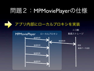 問題２：MPMoviePlayerの仕様

 アプリ内部にローカルプロキシを実装
                                     ニコ動
 MPMoviePlayer   ローカルプロキシ          動画ストレージ
            動画取得
                            動画取得

            動画取得                       認証
                                       動画データ返信


            動画取得



            動画取得
 