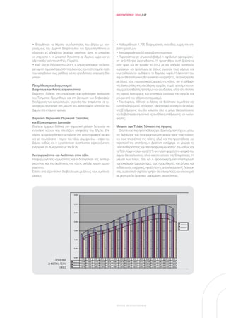 ΑΠΟΛΟΓΙΣΜΟΣ 2011 / 17




• Επιλύθηκαν τα θέματα συνιδιοκτησίας του Δήμου με κλη-        • Καθαιρέθηκαν 1.700 διαφημιστικές πινακίδες χωρίς την επι-
ρονόμους του Δωρητή Βαφόπουλου και δρομολογήθηκαν οι           βολή προστίμων
εξαγορές εξ αδιαιρέτου μεριδίων ακινήτων, ώστε να μπορέσει     • Απομακρύνθηκαν 50 σχολάζοντα περίπτερα
να στεγαστεί η 1η Δημοτική Κοινότητα σε ιδιωτικό χώρο και να   • Περιορίστηκε σε σημαντικό βαθμό η παράνομη αφισορύπαν-
αξιοποιηθεί ακίνητο στη Νέα Παραλία.                           ση από Κέντρα Διασκέδασης. Η προσπάθεια αυτή βρίσκεται
• Καθ’ όλη τη διάρκεια του 2011, ο Δήμος κατάφερε να διατη-    στην αρχή και θα ενταθεί το 2012 με την επιβολή αυστηρών
ρεί υψηλή ταμειακή ρευστότητα, έχοντας πάντα στο ταμείο ποσό   κυρώσεων και προστίμων σε όσους αγνοούν τους νόμους και
που υπερβαίνει τους μισθούς και τις εργοδοτικές εισφορές δύο   εκμεταλλεύονται αυθαίρετα το δημόσιο χώρο. Η Διοίκηση του
μηνών.                                                         Δήμου Θεσσαλονίκης θα συνεχίσει να εργάζεται, σε συνεργασία
                                                               με όλους τους παραγωγικούς φορείς της πόλης, για τη ρύθμιση
Προμήθειες και Διαγωνισμοί:                                    της λειτουργίας της ελεύθερης αγοράς, χωρίς φαινόμενα ανι-
Διαφάνεια και Αποτελεσματικότητα                               σομερούς επιβολής προστίμων και ασυδοσίας, αλλά στο πλαίσιο
Βαρύτητα δόθηκε στη στελέχωση και ορθολογική λειτουργία        της υγιούς λειτουργίας των εποπτικών οργάνων της αγοράς και
του Τμήματος Προμηθειών και στη βελτίωση των διαδικασιών       μακριά από τον αθέμιτο ανταγωνισμό.
διενέργειας των Διαγωνισμών, γεγονός που αναμένεται να συ-     • Ταυτόχρονα, τέθηκαν οι βάσεις και ξεκίνησαν οι μελέτες για
νεισφέρει σημαντικά στη μείωση του λειτουργικού κόστους του    ένα ολοκληρωμένο, σύγχρονο, ηλεκτρονικό σύστημα Ελεγχόμε-
Δήμου στα επόμενα χρόνια.                                      νης Στάθμευσης που θα καλύπτει όλο το Δήμο Θεσσαλονίκης
                                                               και θα βελτιώσει σημαντικά τις συνθήκες στάθμευσης και κυκλο-
Δημοτική Περιουσία: Περικοπή Σπατάλης                          φορίας.
και Εξοικονόμηση Δαπανών
Ιδιαίτερη έμφαση δόθηκε στη σημαντική μείωση δαπανών για       Μείωση των Τελών, Τόνωση της Αγοράς
ενοικίαση χώρων που στεγάζουν υπηρεσίες του Δήμου. Επι-           Στο πλαίσιο της προσπάθειας για εξοικονόμηση πόρων, μέσω
πλέον, δρομολογήθηκε η μετάβαση στη χρήση φυσικού αερίου       της βελτίωσης των παρεχόμενων υπηρεσιών προς τους πολίτες
και για τα υπόλοιπα – πέραν του Νέου Δημαρχείου – κτίρια του   και τους επισκέπτες της πόλης, αλλά και της προσπάθειας για
Δήμου καθώς και η εγκατάσταση συστήματος εξοικονόμησης         περιστολή της σπατάλης, η Διοίκηση κατάφερε να μειώσει τα
ενέργειας σε συνεργασία με την ΕΠΑ.                            Τέλη Καθαριότητας και Ηλεκτροφωτισμού κατά 7,5% καθώς και
                                                               τα Τέλη Κοιμητηρίων κατά 11% για πρώτη φορά στην ιστορία του
Λειτουργικότητα και Αισθητική στην πόλη                        Δήμου Θεσσαλονίκης, αλλά και στο σύνολο της Επικράτειας. Η
Η εφαρμογή της νομιμότητας και η διασφάλιση της λειτουρ-       μείωση των τελών, όσο και η προαναφερόμενη αποπληρωμή
γικότητας και της αισθητικής της πόλης υπήρξε πρώτη προτε-     των εκκρεμών οφειλών προς τους προμηθευτές του Δήμου, και
ραιότητα.                                                      οι δύο αυτές ενέργειες, προϊόντα της αποτελεσματικής διαχείρι-
Έπειτα από εξαντλητική διαβούλευση με όλους τους εμπλεκό-      σης, ουσιαστικά «άφησαν χρήμα» σε επιχειρήσεις και νοικοκυριά
μενους:                                                        σε μια περίοδο δραστικά μειούμενης ρευστότητας.




                ΓΡΑΦΗΜΑ
            ΔΗΜΟΤΙΚΑ ΤΕΛΗ:
                    ΟΙΚΙΕΣ




                                                               ΔΗΜΟΣ ΘΕΣΣΑΛΟΝΙΚΗΣ
 