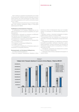 ΑΠΟΛΟΓΙΣΜΟΣ 2011 / 21




   Από το σύνολο των οχημάτων και μηχανημάτων για τα οποία
έχει δρομολογηθεί η διαδικασία οριστικής διαγραφής προκύπτει
μείωση κόστους στην ετήσια αποπληρωμή των παγίων ετήσιων
τελών (τέλη κυκλοφορίας και τέλη χρήσης μηχανημάτων έργου)
ίση με 11.862 €.
   Οικονομία κλίμακας επιτυγχάνεται και με την ακύρωση ασφά-
λισης όσων οχημάτων αποσύρονται, καθώς σε ετήσια βάση
εξοικονομούνται 61.000 €.

Αναδιάταξη και Ανασυγκρότηση Υπηρεσιών
  Η αναδιοργάνωση των υπηρεσιών Καθαριότητας για την            οχημάτων με στόχο την εξοικονόμηση πόρων και τον εξορθο-
ορθή και αποτελεσματική λειτουργία τους βρέθηκε στην πρώτη      λογισμό της λειτουργίας του Μηχανοστασίου-Συνεργείου Επι-
προτεραιότητα.                                                  σκευών.
• Αναδιατάχθηκε η λειτουργία των υπηρεσιών, με ορθολογικό-      • Διαχείριση καυσίμων, ηλεκτρονική καταγραφή και παρακο-
τερη διαχείριση του ανθρώπινου δυναμικού.                       λούθηση κίνησης οχημάτων με σύστημα GPRS.
• Αναδιοργανώθηκαν και αναβαθμίστηκαν λειτουργικά τα τμή-       • Εκσυγχρονισμός όλων των υπηρεσιών με την εισαγωγή και
ματα Ανακύκλωσης, Σαρώματος και Αποκομιδής.                     χρήση Νέων Τεχνολογιών Πληροφορικής (ενιαίας Βάση Δεδο-
• Αναβαθμίστηκαν οι Επόπτες-Επιστάτες σε Τομεάρχες-Επό-         μένων).
πτες, με αρμοδιότητες για                                          • Καταγραφή και αξιολόγηση του υφιστάμενου συστήματος
• Την εφαρμογή του Κανονισμού Καθαριότητας                      Αποκομιδής (χωροταξικός σχεδιασμός, δρομολόγια, μηχανο-
• Την επιβολή προστίμων                                         λογικός εξοπλισμός, κατανομή προσωπικού για αποκομιδή και
• Την καταγραφή των προβλημάτων σε δημόσιους χώρους, σε         ανακύκλωση), μέσα από μελέτη σε συνεργασία με την Πολυτε-
συνεργασία με τις Δημοτικές Κοινότητες.                         χνική Σχολή του ΑΠΘ.
                                                                   • Επανεξέταση, τροποποίηση και επικαιροποίηση των διατά-
Εκσυγχρονισμός του Συστήματος Καθαριότητας                      ξεων του Κανονισμού Καθαριότητας.
  Στο στάδιο υλοποίησης βρίσκονται:                                • Δημιουργία ενιαίου Κέντρου Διαχείρισης-Καταγραφής Αι-
• Έρευνα και εφαρμογή προγράμματος διαχείρισης στόλου           τημάτων πολιτών.



                                                         Διάγραμμα 1




                                                                 ΔΗΜΟΣ ΘΕΣΣΑΛΟΝΙΚΗΣ
 