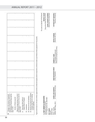 ANNUAL REPORT 2011 - 2012
94
06-ChangesintheinterestofJaiprakash
AssociatesLimitedbetweentheendof
theSubsidiary'sFinancialYearand31st
March,2012
NumberofSharesacquired---------
-Materialchangesbetweentheendof
theSubsidiary'sFinancialYearand31st
March,2012
(i)FixedAssets(NetAddition)
(CapitalWork-in-Progress)
----------
(ii)Investments----------
(iii)MoneyslentbytheSubsidiary----------
(iv)MoneysborrowedbytheSubsidiary
Companyotherthanformeeting
CurrentLiabilities----------
FiguresmentionedatSl.No5(i)forBhillaiJaypeeCementLimitedandJaypeeCementCorporationLimitedaretakenasperBalanceSheetpreparedforTaxpurposes.
ForM.P.SINGH&ASSOCIATES
CharteredAccountants
FirmRegistrationNo.002183C
M.P.SINGH
Partner
M.No1454
ForandonbehalfoftheBoard
MANOJGAUR
ExecutiveChairman&C.E.O.
SUNILKUMARSHARMA
ExecutiveViceChairman
Place:NoidaGOPALDASBANSALRAMBAHADURSINGHHARISHK.VAIDRAHULKUMARSHYAMDATTNAILWAL
Dated:30thMay,2012Jt.President[Accounts]C.F.O.[Cement]Sr.President[Corporate
Affairs]&CompanySecretary
Director&C.F.O.Director[Finance]
 