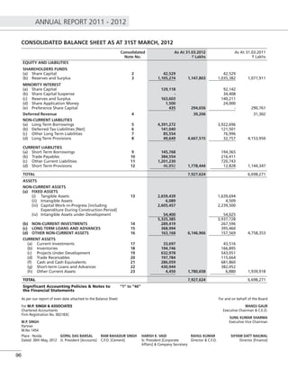 ANNUAL REPORT 2011 - 2012
96
CONSOLIDATED BALANCE SHEET AS AT 31ST MARCH, 2012
Consolidated
Note No.
As At 31.03.2012
` Lakhs
As At 31.03.2011
` Lakhs
EQUITY AND LIABILITIES
SHAREHOLDERS FUNDS
(a) Share Capital 2 42,529 42,529
(b) Reserves and Surplus 3 1,105,274 1,147,803 1,035,382 1,077,911
MINORITY INTEREST
(a) Share Capital 129,118 92,142
(b) Share Capital Suspense - 34,408
(c) Reserves and Surplus 163,603 140,211
(d) Share Application Money 1,500 24,000
(e) Preference Share Capital 435 294,656 - 290,761
Deferred Revenue 4 39,206 31,302
NON-CURRENT LIABILITIES
(a) Long Term Borrowings 5 4,391,272 3,922,696
(b) Deferred Tax Liabilities [Net] 6 141,040 121,501
(c) Other Long Term Liabilities 7 85,554 76,996
(d) Long Term Provisions 8 49,649 4,667,515 32,757 4,153,950
CURRENT LIABILITIES
(a) Short Term Borrowings 9 145,768 194,365
(b) Trade Payables 10 384,554 216,411
(c) Other Current Liabilities 11 1,201,230 720,743
(d) Short Term Provisions 12 46,892 1,778,444 12,828 1,144,347
TOTAL 7,927,624 6,698,271
ASSETS
NON-CURRENT ASSETS
(a) FIXED ASSETS
(i) Tangible Assets 13 2,659,439 1,639,694
(ii) Intangible Assets 6,089 4,509
(iii) Capital Work-in-Progress [including
Expenditure During Construction Period]
2,605,457 2,239,500
(iv) Intangible Assets under Development 54,400 54,025
5,325,385 3,937,728
(b) NON-CURRENT INVESTMENTS 14 289,419 267,596
(c) LONG TERM LOANS AND ADVANCES 15 368,994 395,460
(d) OTHER NON-CURRENT ASSETS 16 163,168 6,146,966 157,569 4,758,353
CURRENT ASSETS
(a) Current Investments 17 33,697 43,516
(b) Inventories 18 194,746 166,895
(c) Projects Under Development 19 632,978 543,051
(d) Trade Receivables 20 197,784 115,664
(f) Cash and Cash Equivalents 21 286,059 681,860
(g) Short-term Loans and Advances 22 430,944 382,052
(h) Other Current Assets 23 4,450 1,780,658 6,880 1,939,918
TOTAL 7,927,624 6,698,271
Signiﬁcant Accounting Policies & Notes to
the Financial Statements
“1” to “46”
As per our report of even date attached to the Balance Sheet
For M.P. SINGH & ASSOCIATES
Chartered Accountants
Firm Registration No. 002183C
M.P. SINGH
Partner
M.No 1454
For and on behalf of the Board
MANOJ GAUR
Executive Chairman & C.E.O.
SUNIL KUMAR SHARMA
Executive Vice Chairman
Place : Noida GOPAL DAS BANSAL RAM BAHADUR SINGH HARISH K. VAID RAHUL KUMAR SHYAM DATT NAILWAL
Dated: 30th May, 2012 Jt. President [Accounts] C.F.O. [Cement] Sr. President [Corporate
Affairs] & Company Secretary
Director & C.F.O. Director [Finance]
 