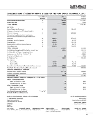 97
CONSOLIDATED STATEMENT OF PROFIT & LOSS FOR THE YEAR ENDED 31ST MARCH, 2012
Consolidated
Note No.
2011-12
` Lakhs
2010-11
` Lakhs
REVENUE FROM OPERATIONS 24 1,487,350 1,137,491
OTHER INCOME 25 24,699 25,490
TOTAL REVENUE 1,512,049 1,162,981
EXPENSES
Cost of Materials Consumed 26 245,686 181,305
Changes in Inventories of Finished Goods &
Work-in-Progress 27 3,364 (25,653)
Manufacturing, Construction, Real Estate,
Infrastructure Hotel/Hospitality/Event & Power
Expenses 28 396,612 274,495
Employee Beneﬁts Expense 29 66,001 52,493
Finance Costs 30 313,414 197,950
Depreciation and Amortisation Expense 31 95,155 64,773
Other Expenses 32 229,213 158,705
TOTAL EXPENSES 1,349,445 904,068
Proﬁt before Exceptional, Prior Period Items & Tax 162,604 258,913
Proﬁt on Sale of Shares - Exceptional Item - 51,316
Adjustment for Tariff for FY 04 to FY 08 - (1,002)
Prior Period Adjustments (66) (458)
Proﬁt before Tax 162,538 308,769
Tax Expense
Current Tax 55,839 75,116
Deferred Tax 13,199 29,159
Excess Provision for Income Tax in Earlier Years Reversed (1,208) 67,830 (1,409) 102,866
Net Proﬁt after Tax and before Minority Interest
and Share in Earnings of Associates
94,708 205,903
Minority Share Holders Interest (31,412) (26,536)
Share in Earnings of Associates (4) (85)
Proﬁt for the year 63,292 179,282
Earnings Per Equity Share [EPS] [Face Value of ` 2/- per share]
Before Extraordinary Items
Basic Earnings Per Share 2.98 8.43
Diluted Earnings Per Share 2.86 8.10
After Extraordinary Items
Basic Earnings Per Share 2.98 8.43
Diluted Earnings Per Share 2.86 8.10
Signiﬁcant Accounting Policies &
Notes to the Financial Statements
“1” to “46”
As per our report of even date attached to the Balance Sheet
For M.P. SINGH & ASSOCIATES
Chartered Accountants
Firm Registration No. 002183C
M.P. SINGH
Partner
M.No 1454
For and on behalf of the Board
MANOJ GAUR
Executive Chairman & C.E.O.
SUNIL KUMAR SHARMA
Executive Vice Chairman
Place : Noida GOPAL DAS BANSAL RAM BAHADUR SINGH HARISH K. VAID RAHUL KUMAR SHYAM DATT NAILWAL
Dated: 30th May, 2012 Jt. President [Accounts] C.F.O. [Cement] Sr. President [Corporate
Affairs] & Company Secretary
Director & C.F.O. Director [Finance]
 