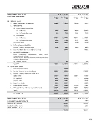 103
CONSOLIDATED NOTE No. “5”
LONG-TERM BORROWINGS
As At 31.03.2012 As At 31.03.2011
Current
` Lakhs
Non-Current
` Lakhs
Current
` Lakhs
Non-Current
` Lakhs
[I] SECURED LOANS
A. NON-CONVERTIBLE DEBENTURES 209,498 579,259 39,000 776,757
B. TERM LOANS
(i) From Financial Institutions
(a) In Rupees 5,493 299,373 8,600 256,122
(b) In Foreign Currency 395 7,905 1,482 7,129
(ii) From Banks
(a) In Rupees 184,518 2,977,131 153,119 2,177,941
(b) In Foreign Currency 3,580 17,650 5,107 16,981
(iii) From Others 8,388 39,113 2,200 26,200
C. Deferred Payment Liabilities
Foreign Currency - Buyer’s Credit 1,744 3,870 1,609 4,803
D. Loan from State Government [Interest Free] - 24,494 - 17,956
E. ADVANCE FROM CLIENTS
From Government Departments, Public Sector
Undertakings & Others -
Secured against Hypothecation of construction material
and plant & machinery
(i) Interest Bearing - 606 - 606
Total “I” 413,616 3,949,401 211,117 3,284,495
[II] UNSECURED LOANS
A. Convertible Debentures - 10,000 - -
B. Foreign Currency Convertible Bonds 182,837 102,600 - 250,502
C. Foreign Currency Loans from Banks [ECB]
(i) ECB [USD] 39,297 43,707 33,819 71,542
(ii) ECB [GBP] 4,252 21,260 - 22,348
(iii) ECB [CAD] 4,392 21,961 - 23,085
D. Loans from Banks 3,396 55,376 - 45,824
E. Fixed Deposits Scheme 112,323 106,659 50,589 131,431
F. Others [including Deferred Payment for Land] 20,271 80,308 13,774 93,469
Total “II” 366,768 441,871 98,182 638,201
Gr. Total “I + II” 780,384 4,391,272 309,299 3,922,696
CONSOLIDATED NOTE No. “6” As At 31.03.2012
` Lakhs
As At 31.03.2011
` Lakhs
DEFERRED TAX LIABILITIES [NET]
Deferred Tax Liabilities 160,242 126,724
Less:Deferred Tax Assets
[Refer Note No. “ 39 “]
19,202 5,223
141,040 121,501
 