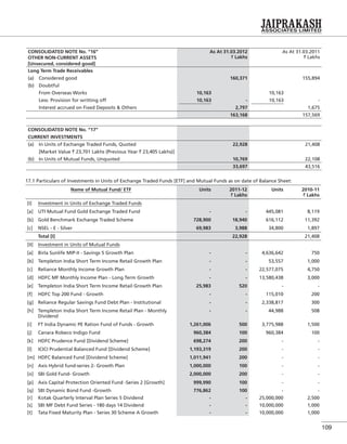 109
CONSOLIDATED NOTE No. “16”
OTHER NON-CURRENT ASSETS
[Unsecured, considered good]
As At 31.03.2012
` Lakhs
As At 31.03.2011
` Lakhs
Long Term Trade Receivables
(a) Considered good 160,371 155,894
(b) Doubtful
From Overseas Works 10,163 10,163
Less: Provision for writting off 10,163 - 10,163 -
Interest accrued on Fixed Deposits & Others 2,797 1,675
163,168 157,569
CONSOLIDATED NOTE No. “17”
CURRENT INVESTMENTS
(a) In Units of Exchange Traded Funds, Quoted 22,928 21,408
[Market Value ` 23,701 Lakhs (Previous Year ` 23,405 Lakhs)]
(b) In Units of Mutual Funds, Unquoted 10,769 22,108
33,697 43,516
17.1 Particulars of Investments in Units of Exchange Traded Funds [ETF] and Mutual Funds as on date of Balance Sheet:
Name of Mutual Fund/ ETF Units 2011-12
` Lakhs
Units 2010-11
` Lakhs
[I] Investment in Units of Exchange Traded Funds
[a] UTI Mutual Fund Gold Exchange Traded Fund - - 445,081 8,119
[b] Gold Benchmark Exchange Traded Scheme 728,900 18,940 616,112 11,392
[c] NSEL - E - Silver 69,983 3,988 34,800 1,897
Total [I] 22,928 21,408
[II] Investment in Units of Mutual Funds
[a] Birla Sunlife MIP-II - Savings 5 Growth Plan - - 4,636,642 750
[b] Templeton India Short Term Income Retail Growth Plan - - 53,557 1,000
[c] Reliance Monthly Income Growth Plan - - 22,577,075 4,750
[d] HDFC MF Monthly Income Plan - Long Term Growth - - 13,580,438 3,000
[e] Templeton India Short Term Income Retail Growth Plan 25,983 520 - -
[f] HDFC Top 200 Fund - Growth - - 115,010 200
[g] Reliance Regular Savings Fund Debt Plan - Institutional - - 2,338,817 300
[h] Templeton India Short Term Income Retail Plan - Monthly
Dividend
- - 44,988 508
[i] FT India Dynamic PE Ration Fund of Funds - Growth 1,261,006 500 3,775,988 1,500
[j] Canara Robeco Indigo Fund 960,384 100 960,384 100
[k] HDFC Prudence Fund [Dividend Scheme] 698,274 200 - -
[l] ICICI Prudential Balanced Fund [Dividend Scheme] 1,193,319 200 - -
[m] HDFC Balanced Fund [Dividend Scheme] 1,011,941 200 - -
[n] Axis Hybrid fund-series 2- Growth Plan 1,000,000 100 - -
[o] SBI Gold Fund- Growth 2,000,000 200 - -
[p] Axis Capital Protection Oriented Fund -Series 2 [Growth] 999,990 100 - -
[q] SBI Dynamic Bond Fund -Growth 776,862 100 - -
[r] Kotak Quarterly Interval Plan Series 5 Dividend - - 25,000,000 2,500
[s] SBI MF Debt Fund Series - 180 days 14 Dividend - - 10,000,000 1,000
[t] Tata Fixed Maturity Plan - Series 30 Scheme A Growth - - 10,000,000 1,000
 