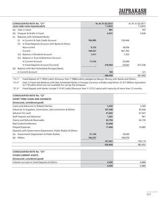 111
CONSOLIDATED NOTE No. “21”
CASH AND CASH EQUIVALENTS
As At 31.03.2012
` Lakhs
As At 31.03.2011
` Lakhs
(a) Cash in hand 881 767
(b) Cheques & Drafts in hand 6,031 3,636
(c) Balances with Scheduled Banks
(i) In Current & Cash Credit Account 106,985 159,444
(ii) In Fixed Deposits Account with Banks & Others
Non-current 9,725 18,056
Current 149,327 441,792
(iii) Balance in Dividend Account 1,411 1,353
(iv) Balance in Trust & Retention Account
In Current Account 11,516 32,049
In Fixed Deposits Account [Current] - 278,964 24,642 677,336
(d) Balance with Non-Scheduled (Foreign) Banks
In Current Account 183 121
286,059 681,860
“21.1” Fixed Deposit of ` 10933 Lakhs [Previous Year ` 10864 Lakhs) pledged as Margin Money with Banks and Others.
“21.2” Cash in hand and Balances with Non Scheduled Banks in Foreign Currency includes Iraqi Dinars 27,377 Million equivalent
to ` 10 Lakhs which are not available for use by the Company.
“21.3” Fixed Deposit with Banks include ` 13141 Lakhs [Previous Year ` 17772 Lakhs] with maturity of more than 12 months.
CONSOLIDATED NOTE No. “22”
SHORT TERM LOANS AND ADVANCES
[Unsecured, considered good]
Loans and Advances to Related Parties: 5,503 3,345
Advances to Suppliers, Contractors, Sub-contractors & Others 107,548 95,456
Advance for Land 41,065 41,927
Staff Imprest and Advances 1,361 961
Claims and Refunds Receivable 63,756 62,159
Mat Credit Entitlement 32,466 -
Prepaid Expenses 11,844 19,085
Deposits with Government Department, Public Bodies & Others
(a) Government Department & Public Bodies 21,144 10,049
(b) Others 146,257 149,070
167,401 159,119
430,944 382,052
CONSOLIDATED NOTE No. “23”
OTHER CURRENT ASSETS
[Unsecured, considered good]
Interest accrued on Fixed Deposits & Others 4,450 6,880
4,450 6,880
 