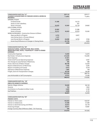 113
CONSOLIDATED NOTE No.”27”
CHANGES IN INVENTORIES OF FINISHED GOODS & WORK-IN-
PROGRESS
2011-12 2010-11
` Lakhs ` Lakhs
OPENING STOCKS
Finished Goods 21,286 14,123
Stocks of new subsidiary - 361
Stock-in-Process 32,079 53,365 10,118 24,602
LESS:CLOSING STOCKS
Finished Goods 22,902 21,286
Stock-in-Process 19,751 42,653 32,079 53,365
WORK-IN-PROGRESS - Construction Division & Others
Opening Work-in-Progress 6,753 6,027
Less:Closing Stock in Process [Others] 1,127 -
Less:Closing Work-in-Progress 10,264 (4,638) 6,753 (726)
Excise Duty Difference on Changes in Closing Stocks (2,710) 3,836
3,364 (25,653)
CONSOLIDATED NOTE No.”28”
MANUFACTURING, CONSTRUCTION, REAL ESTATE,
INFRASTRUCTURE, HOTEL / HOSPITALITY / EVENT & POWER
EXPENSES
Construction Expenses 12,959 12,675
Real Estate / Infrastructure Expenses 213,220 152,405
Event Expenses 31,921 -
Hotel & Golf Course Operating Expenses 2,665 3,507
Hire Charges & Lease Rentals of Machinery 356 380
Power, Electricity & Water Charges 88,108 72,639
Repairs & Maintenance of Machinery 7,182 5,205
Repairs to Building and Camps 4,913 4,518
Operation & Maintenace Expenses 1,905 158
Freight, Octroi & Transportation Charges 49,104 38,248
412,333 289,735
Less:Attributable to Self Consumption 15,721 15,240
396,612 274,495
CONSOLIDATED NOTE No. ”29”
EMPLOYEE BENEFITS EXPENSES
Salaries, Wages & Bonus 59,209 46,126
Gratuity 725 1,063
Contribution to Provident & Other Funds 2,609 2,169
Staff Welfare 3,458 3,135
66,001 52,493
CONSOLIDATED NOTE No.”30”
FINANCE COSTS
Interest on Term Loans 193,923 120,707
Interest on Debentures 51,048 31,584
Interest on Bank Borrowing and Others 33,813 35,178
Financing Charges 34,071 10,481
Foreign Currency Rate Difference [Net] - On Financing 559 -
313,414 197,950
 
