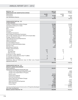 ANNUAL REPORT 2011 - 2012
114
NOTE No. ”31”
DEPRECIATION AND AMORTISATION EXPENSE
2011-12
` Lakhs
2010-11
` Lakhs
Depreciation 94,899 64,585
Amortisation 457 95,356 489 65,074
Less: Revaluation Reserve 201 301
95,155 64,773
CONSOLIDATED NOTE No. ”32”
OTHER EXPENSES
Loading, Transportation & Other Charges 135,080 81,928
Commission & Discount on Sales 28,122 21,132
Sales Promotion 10,114 8,671
Rent 2,362 1,619
Rates & Taxes 5,246 4,896
Insurance 4,419 3,715
Travelling & Conveyance 3,732 4,105
Bank Charges & Guarantee Commission 5,757 4,352
Loss on Sale / Disposal / Discard / Write-off of Assets (Net) 102 179
Postage, Telephone & Telex 1,135 920
Light Vehicles Running & Maintenance 1,443 1,231
Legal & Professional 10,641 8,007
Charity & Donation 5,564 5,004
Security & Medical Service 6,184 5,234
Provision for Bad and Doubtful Debts 2 4
Directors’ Fees 36 42
Miscellaneous Expenses 9,055 7,531
Auditors’ Remuneration:
Audit Fees 119 97
Tax Audit Fees 13 13
Other Services 3 3
To Partners in other capacity:
For Taxation matters [Previous Year ` 12,000/-] 5 -
For Management Services 1 1
Reimbursement of Expenses 8 149 9 123
Preliminary, Share & Debenture Issue & Other carry forward
expenses written off
70 12
229,213 158,705
CONSOLIDATED NOTE No. ”33”
PROJECTS UNDER DEVELOPMENT
Opening Balance 543,051 380,696
Expenses On Development during the year
Transfer from Fixed Assets [Leasehold Land] - 2,850
Transfer from Capital Work-in-Progress - 11,335
Paid for Land 29,133 105,351
Construction Expenses 203,444 149,321
Technical Consultancy 2,930 2,744
Power, Electricity and Water Charges 446 -
Personnel Expenses 7,694 4,415
Sales and Promotional Expenses 19,955 14,661
Other Expenses 5,990 2,109
Finance Costs 42,063 31,485
854,706 704,967
Less:Cost of Infrastructure & Construction of Properties Developed
and under Development
221,728 161,916
Balance carried to Note No.”19” 632,978 543,051
 