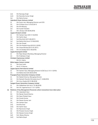 119
[vii] Shri Ranvijay Singh
[viii] Shri Ravindra Kumar Singh
[ix] Shri Rahul Kumar
Jaiprakash Power Ventures Limited
[i] Shri Suren Jain, Managing Director and CFO
[ii] Shri G.P.Gaur (w.e.f. 01.02.2011)
[iii] Shri R.K.Narang
[iv] Shri Suresh Chandra
[v] Shri J.N.Gaur (till 30.09.2010)
Jaypee Infratech Limited
[i] Shri Sameer Gaur (till 31.10.2010)
[ii] Shri Sachin Gaur
[iii] Smt Rita Dixit [till 15.06.2011]
[iv] Smt Rekha Dixit (w.e.f. 01.06.2010)
[v] Shri Har Prasad
[vi] Shri Om Prakash Arya (till 20.12.2010)
[vii] Shri Anand Bordia (till 31.01.2011)
[viii] Shri S.K.Dodeja (till 21.09.2010)
Jaypee Powergrid Limited
[i] Shri Rajiv Ranjan Bhardwaj, Managing Director
[ii] Shri Prabhakar Singh
Himalyan Expressway Limited
Shri K.C. Batra
Bhilai Jaypee Cement Limited
[i] Shri Sunil Joshi
[ii] Shri K. P. Sharma
Jaypee Sports International Limited
[i] Shri Sameer Gaur, Managing Director & CEO (w.e.f. 01.11.2010)
[ii] Smt Rekha Dixit (till 30.05.2010)
Prayagraj Power Generation Company Limited
[i] Shri Rakesh Sharma, Managing Director
[ii] Shri Ramesh Chandra Shrivastav (w.e.f. 12.08.2010)
[iii] Shri Arun Gupta (till 31.08.2010)
Sangam Power Generation Company Limited
[i] Shri Siddeshwar Sen (w.e.f. 01.08.2010)
[ii] Shri V.K. Agarwal (w.e.f. 15.11.2010)
[c] Relatives of Key Management Personnel, where transactions have taken place
[i] Shri Jaiprakash Gaur
[ii] Shri Nanak Chand Sharma
[iii] Shri Gyan Prakash Gaur
[iv] Shri Suresh Kumar
[v] Shri Pawan Kumar Jain
[vi] Shri Sameer Gaur
[vii] Smt Rita Dixit
[viii] Shri Sachin Gaur
[ix] Shri Raj Kumar Singh
[x] Shri Praveen Kumar Singh
[xi] Shri Naveen Kumar Singh
[xii] Smt. Manju Sharma
[xiii] Smt Neha Goyal
 