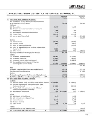 125
CONSOLIDATED CASH FLOW STATEMENT FOR THE YEAR ENDED 31ST MARCH, 2012
2011-2012
` Lakhs
2010-2011
` Lakhs
(A) CASH FLOW FROM OPERATING ACTIVITIES:
Net Proﬁt before Tax and Minority Shareholders Interest
as per Statement of Proﬁt & Loss 162,538 308,769
Add back:
(a) Depreciation 94,898 64,635
(b) Deferred Revenue on account of advance against
depreciation 7,904 7,905
(c) Miscellaneous Expenses and Amortisation 1,152 1,419
(d) Finance Costs 313,414 197,950
(e) Loss on sale of Assets [Net] 102 417,470 179 272,088
580,008 580,857
Deduct:
(a) Interest Income (16,129) (23,749)
(b) Dividend Income (645) (1,561)
(c) Proﬁt on Sale of Equity Shares - (51,316)
(d) Proﬁt on Sale/Redemption of Exchange Traded Funds/
Mutual Funds (7,925) (180)
(e) Other Income (368) (25,067) (426) (77,232)
Operating Proﬁt before Working Capital Changes 554,941 503,625
Deduct:
(a) Increase in Trade Receivables (86,597) (121,506)
(b) Increase in Inventories (27,851) (24,741)
(c) Increase in Projects under Development (89,927) (148,225)
(d) (Increase)/ Decrease in Loans and Advances
[including other Current Assets] (62,103) (266,478) (103,886) (398,358)
288,463 105,267
Add:
Increase in Trade Payables, Other Liabilities & Provisions 174,233 165,993
Cash Generated from Operations 462,696 271,260
Deduct:
Tax Paid [except Tax paid on Proﬁt on sale of Equity Shares] (49,618) (80,547)
Cash Inﬂow / (Outﬂow) from Operating Activities “A” 413,078 190,713
(B) CASH FLOW FROM INVESTING ACTIVITIES:
Outﬂow:
(a) Purchase of Fixed Assets [including Capital Work in Progress] (1,428,893) (1,290,924)
(b) Purchase of Investments in Shares [including Share
Application Money] (21,823) (28,426)
(c) Purchase/ Sale of Investments in units of Mutual
Fund / Exchange Traded Funds [Net] 17,744 (2,401)
(d) Miscellaneous Expenditure (70) (1,433,042) (301) (1,322,052)
Inﬂow:
(a) Sale/Transfer of Fixed Assets 3,147 2,336
(b) Sale of Investments in Equity Shares - 57,316
(c) Interest Received 17,437 22,433
(d) Dividend Received 645 1,561
(e) Other Income 368 21,597 426 84,072
Deduct:
Tax Paid on Proﬁt on Sale of Equity Shares - (10,228)
NET CASH USED IN INVESTING ACTIVITIES “B” (1,411,445) (1,248,208)
 