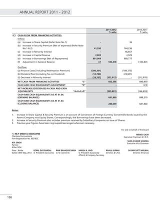 ANNUAL REPORT 2011 - 2012
126
2011-2012
` Lakhs
2010-2011
` Lakhs
(C) CASH FLOW FROM FINANCING ACTIVITIES:
Inﬂow:
(a) Increase in Share Capital (Refer Note No.1) - 36
(b) Increase in Security Premium (Net of expenses) (Refer Note
No.1 & 2) 41,550 144,236
(c) Increase in Minority Interest - 46,857
(d) Increase in Capital Reserve 2,803 2,929
(e) Increase in Borrowings (Net of Repayments) 891,064 909,777
(f) Adjustment in General Reserve 61 935,478 - 1,103,835
Outﬂow:
(a) Finance Costs [including Redemption Premium] (300,361) (189,375)
(b) Dividend Paid (including Tax on Dividend) (12,784) (23,601)
(c) Decrease in Minority Interest (19,767) (332,912) - (212,976)
NET CASH FROM FINANCING ACTIVITIES “C” 602,566 890,859
CASH AND CASH EQUIVALENTS ADJUSTMENT “D” - (23)
NET INCREASE/(DECREASE) IN CASH AND CASH
EQUIVALENTS “A+B+C+D” (395,801) (166,659)
CASH AND CASH EQUIVALENTS AS AT 01.04.
(OPENING BALANCE) 681,860 848,519
CASH AND CASH EQUIVALENTS AS AT 31.03.
(CLOSING BALANCE) 286,059 681,860
Notes:
1. Increase in Share Capital & Security Premium is on account of Conversion of Foreign Currency Convertible Bonds issued by the
Parent Company into Equity Shares. Correspondingly, the Borrowings have been decreased.
2. Increase in Security Premium also includes premium received by Subsidiary Companies on issue of Shares.
3. Previous year ﬁgures have been regrouped/rearranged wherever necessary.
For M.P. SINGH & ASSOCIATES
Chartered Accountants
Firm Registration No. 002183C
M.P. SINGH
Partner
M.No 1454
For and on behalf of the Board
MANOJ GAUR
Executive Chairman & C.E.O.
SUNIL KUMAR SHARMA
Executive Vice Chairman
Place : Noida GOPAL DAS BANSAL RAM BAHADUR SINGH HARISH K. VAID RAHUL KUMAR SHYAM DATT NAILWAL
Dated: 30th May, 2012 Jt. President [Accounts] C.F.O. [Cement] Sr. President [Corporate
Affairs] & Company Secretary
Director & C.F.O. Director [Finance]
 