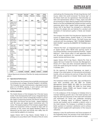 11
S l.
No.
Indices Lime stone
Crushing
Raw meal
Grinding
Clinker
Production
Cement
Grinding
Cement
Despatch
including
clinker sale
UNIT (MT) (MT) (MT) (MT) (MT)
4 Jaypee Cement
Blending Unit,
Sadva Khurd
(UP)
- - - 180,672 180,672
5 Jaypee Cement
Grinding
Unit, Panipat
(Haryana)
- - - 1,076,579 1,075,131
6 Chunar
Cement
Grinding Unit,
Chunar (UP)
- - - 2,029,941 2,038,542
7 Dalla Cement
Factory, Dalla
(UP)
2,964,531 3,050,623 2,030,464 391,173 837,480
8 Jaypee Sidhi
Cement Plant,
Baghwar (MP)
1,661,716 1,736,891 1,160,440 1,098,830 1,192,401
9 Jaypee
Himachal
Cement Plant
- Baga
3,413,651 3,464,828 2,296,373 58,998 55,484
10 Jaypee
Himachal
Cement Plant -
Bagheri
- - - 1,700,737 1,711,386
11 Jaypee
Roorkee
Grinding Unit
- - - 836,859 834,108
12 Jaypee
Sikandrabad
Grinding Unit
- - - 520,331 517,700
TOTAL 14,337,804 14,726,648 9,808,903 13,459,927 14,188,990
* Above ﬁgures are inclusive of Trial Run for newly commissioned
plants.
2.1 Operational Performance
During the year, the Company has successfully commissioned
its Grinding Unit at Baga, Himachal Pradesh (1.50 MTPA).
The Company has also commissioned a slag based cement
plant of 2.10 MTPA capacity, in joint venture with Steel
Authority of India Ltd. at Bokaro, Chattisgarh.
3.0 HOTELS DIVISION
The Hotels Division of the Company has 5 ﬁve-star luxury
hotels, ﬁnest Championship Golf Course, Integrated Sports
Complex and Town Centre strategically located to service
the needs of discerning business and leisure travellers. In
New Delhi, the Division has two hotels - Jaypee Siddharth
with 94 rooms and Jaypee Vasant Continental with 119
rooms. The largest property of the Company Jaypee Palace
Hotel and Convention Centre is located at Agra with an
inventory of 341 rooms and Jaypee Residency Manor at
Mussoorie has 90 rooms and shortly new valley view 45
rooms shall be added to its inventory.
Jaypee Greens Golf & Spa Resort, Greater Noida is a
prestigious & Luxury Resort with 170 state-of-the art rooms
overlooking the Championship 18 hole Greg Norman Golf
Course. India’s ﬁrst world renowned “Six Senses Spa” at
the Resort shall soon be operational. Internationally our
Sales and representative ofﬁces in Tokyo, Japan and UAE
are promoting our latest offering Jaypee Greens Golf & Spa
Resort in Far East and Middle East markets and also creating
awareness about other Jaypee Hotels properties. Jaypee
Greens Golf & Spa Resort has emerged as a destination
of choice for people who are looking for a product and
standards of international quality in Noida and Greater
Noida.
The Company has India’s ﬁrst Greg Norman Signature Golf
Course at Jaypee Greens, Greater Noida. It is the ﬁnest
18 hole Championship Golf Course. This Golf Course was
conferred with the prestigious “BEST TOURISM FRIENDLY
GOLF COURSE” award by the MINISTRY OF TOURISM, Govt.
of India.
“Atlantis-The Club”, an integrated sports complex located
at Jaypee Greens offers World Class sporting events &
tournament facilities, rooms & conference facilities. “Jaypee
DelCourt”, Town Centre offers 27 well appointed rooms
and 36 service apartments for corporate entrepreneurs,
expats, business and leisure stays.
Jaypee Greens Golf & Spa Resort, Atlantis-The Club &
Jaypee Del Court hosted the Formula One Management,
Drivers of F-1 Race and other renowned celebrities from
across the world during the Formula-1 and related events
in October, 2011.
On the opening of Yamuna Expressway, we expect a
change in the travel pattern of international and domestic
tourists, who are moving into and out of Agra from Delhi
NCR whereby properties at Greater Noida would surely
beneﬁt.
The Company’s Hotels at New Delhi, Agra and Mussoorie
have been accredited with ISO 9001 for Quality
Management System (QMS), ISO 14001 for Environment
Management System (EMS), ISO 22000 for Food Safety
Management System (FSMS) and Hazard Analysis and
Critical Control Point (HACCP).
It is the endeavour of the Company to tirelessly strive to
maintain beﬁtting growth rate in the hotel business and
keep the staff and executives of the hotel well motivated
and enthusiastic for facing new challenges emerging
from the changing tastes of different segments of
tourists and travelers and to establish a distinct niche in
the hotel industry. The Company is conﬁdent to achieve
better quotient of customers’ satisfaction and to achieve
higher growth coupled with optimization of the resource
utilization.
Keeping in view the performance and future prospects of
the Hospitality Sector, the business of the hotel division is
poised for sustained growth and the outlook is bright.
 