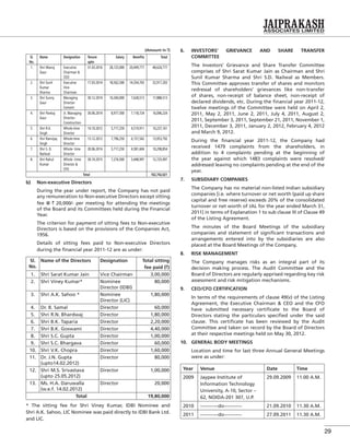 29
(Amount in `)
Sl.
No.
Name Designation Tenure
upto
Salary Beneﬁts Total
1. Shri Manoj
Gaur
Executive
Chairman &
CEO
31.03.2016 28,125,000 20,499,777 48,624,777
2. Shri Sunil
Kumar
Sharma
Executive
Vice-
Chairman
17.03.2014 18,562,500 14,354,703 32,917,203
3. Shri Sunny
Gaur
Managing
Director-
Cement
30.12.2014 10,260,000 7,628,513 17,888,513
4. Shri Pankaj
Gaur
Jt. Managing
Director-
Construction
30.06.2014 8,977,500 7,118,724 16,096,224
5. Shri R.K.
Singh
Whole-time
Director
14.10.2012 5,717,250 4,519,911 10,237,161
6. Shri Ranvijay
Singh
Whole-time
Director
13.12.2012 7,796,250 6,157,542 13,953,792
7. Shri S. D.
Nailwal
Whole- time
Director
30.06.2014 5,717,250 4,581,604 10,298,854
8. Shri Rahul
Kumar
Whole –time
Director &
CFO
30.10.2015 7,276,500 5,448,997 12,725,497
Total 162,742,021
b) Non-executive Directors
During the year under report, the Company has not paid
any remuneration to Non-executive Directors except sitting
fee @ ` 20,000/- per meeting for attending the meetings
of the Board and its Committees held during the Financial
Year.
The criterion for payment of sitting fees to Non-executive
Directors is based on the provisions of the Companies Act,
1956.
Details of sitting fees paid to Non-executive Directors
during the ﬁnancial year 2011-12 are as under:
Sl.
No.
Name of the Directors Designation Total sitting
fee paid (`)
1. Shri Sarat Kumar Jain Vice Chairman 3,00,000
2. Shri Viney Kumar* Nominee
Director (IDBI)
80,000
3. Shri A.K. Sahoo * Nominee
Director (LIC)
1,80,000
4. Dr. B. Samal Director 60,000
5. Shri R.N. Bhardwaj Director 1,80,000
6. Shri B.K. Taparia Director 2,20,000
7. Shri B.K. Goswami Director 4,40,000
8. Shri S.C. Gupta Director 1,00,000
9. Shri S.C. Bhargava Director 60,000
10. Shri V.K. Chopra Director 1,60,000
11. Dr. J.N. Gupta
(upto14.02.2012)
Director 80,000
12. Shri M.S. Srivastava
(upto 25.05.2012)
Director 1,00,000
13. Ms. H.A. Daruwalla
(w.e.f. 14.02.2012)
Director 20,000
Total 19,80,000
* The sitting fee for Shri Viney Kumar, IDBI Nominee and
Shri A.K. Sahoo, LIC Nominee was paid directly to IDBI Bank Ltd.
and LIC.
6. INVESTORS’ GRIEVANCE AND SHARE TRANSFER
COMMITTEE
The Investors’ Grievance and Share Transfer Committee
comprises of Shri Sarat Kumar Jain as Chairman and Shri
Sunil Kumar Sharma and Shri S.D. Nailwal as Members.
This Committee approves transfer of shares and monitors
redressal of shareholders’ grievances like non-transfer
of shares, non-receipt of balance sheet, non-receipt of
declared dividends, etc. During the ﬁnancial year 2011-12,
twelve meetings of the Committee were held on April 2,
2011, May 2, 2011, June 2, 2011, July 4, 2011, August 2,
2011, September 3, 2011, September 21, 2011, November 1,
2011, December 3, 2011, January 2, 2012, February 4, 2012
and March 9, 2012.
During the ﬁnancial year 2011-12, the Company had
received 1479 complaints from the shareholders, in
addition to 4 complaints pending at the beginning of
the year against which 1483 complaints were resolved/
addressed leaving no complaints pending at the end of the
year.
7. SUBSIDIARY COMPANIES
The Company has no material non-listed Indian subsidiary
companies [i.e. where turnover or net worth (paid up share
capital and free reserve) exceeds 20% of the consolidated
turnover or net worth of JAL for the year ended March 31,
2011] in terms of Explanation 1 to sub clause III of Clause 49
of the Listing Agreement.
The minutes of the Board Meetings of the subsidiary
companies and statement of signiﬁcant transactions and
arrangements entered into by the subsidiaries are also
placed at the Board Meetings of the Company.
8. RISK MANAGEMENT
The Company manages risks as an integral part of its
decision making process. The Audit Committee and the
Board of Directors are regularly apprised regarding key risk
assessment and risk mitigation mechanisms.
9. CEO/CFO CERTIFICATION
In terms of the requirements of clause 49(v) of the Listing
Agreement, the Executive Chairman & CEO and the CFO
have submitted necessary certiﬁcate to the Board of
Directors stating the particulars speciﬁed under the said
clause. This certiﬁcate has been reviewed by the Audit
Committee and taken on record by the Board of Directors
at their respective meetings held on May 30, 2012.
10. GENERAL BODY MEETINGS
Location and time for last three Annual General Meetings
were as under:
Year Venue Date Time
2009 Jaypee Institute of
Information Technology
University, A-10, Sector –
62, NOIDA-201 307, U.P.
29.09.2009 11.00 A.M.
2010 -----------do----------- 21.09.2010 11.30 A.M.
2011 -----------do----------- 27.09.2011 11.30 A.M.
 