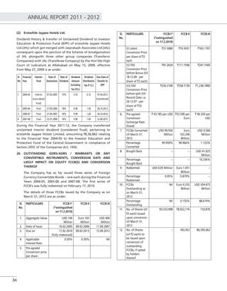 ANNUAL REPORT 2011 - 2012
34
(2) Erstwhile Jaypee Hotels Ltd.
Dividend History & transfer of Unclaimed Dividend to Investor
Education & Protection Fund (IEPF) of erstwhile Jaypee Hotels
Ltd.(JHL) which got merged with Jaiprakash Associates Ltd.(JAL)
consequent upon the sanction of the Scheme of Amalgamation
of JHL alongwith three other group companies (Transferor
Companies) with JAL (Transferee Company) by the Hon’ble High
Court of Judicature at Allahabad on May 15, 2009, effective
from May 27, 2009 is as under:
Sl.
No.
Financial
Year
Interim/
Final
Date of
Declaration
Rate of
Dividend
Dividend
Amount
Excluding
Tax (`Cr.)
Dividend
Distribution
Tax (` Cr.)
Due Date of
Transfer to
IEPF
1. 2004-05 Interim
(consi-dered
Final)
07.03.2005 10% 5.55 0.72 07.04.2012
(transferred)
2. 2005-06 Final 27.09.2006 18% 9.98 1.40 28.10.2013
3. 2006-07 Final 27.09.2007 18% 9.98 1.69 28.10.2014
4. 2007-08 Final 22.07.2008 18% 9.98 1.69 22.08.2015
During the Financial Year 2011-12, the Company transferred
unclaimed interim dividend (considered ﬁnal), pertaining to
erstwhile Jaypee Hotels Limited, amounting `8,36,862 relating
to the Financial Year 2004-05 to the Investor Education and
Protection Fund of the Central Government in compliance of
Section 205C of the Companies Act, 1956.
26. OUTSTANDING GDRS/ADRS / WARRANTS OR ANY
CONVERTIBLE INSTRUMENTS, CONVERSION DATE AND
LIKELY IMPACT ON EQUITY FCCB(S) AND CONVERSION
THEREOF
The Company has so far issued three series of Foreign
Currency Convertible Bonds – one each during the Financial
Years 2004-05, 2005-06 and 2007-08. The ﬁrst series of
FCCB’s was fully redeemed on February 17, 2010.
The details of three FCCBs issued by the Company as on
March 31, 2012 are as under:
Sl.
No.
PARTICULARS FCCB-I*
(*extinguished
on 17.2.2010)
FCCB-II FCCB-III
1. Aggregate Value USD 100
Million
Euro 165
Million
USD 400
Million
2. Date of Issue 16.02.2005 09.03.2006 11.09.2007
3. Due on 17.02.2010
(fully redeemed)
09.03.2013 12.09.2012
4. Applicable
Interest Rate
0.50% 0.50% Nil
5. Pre-agreed
Conversion price
per share :
Sl.
No.
PARTICULARS FCCB-I*
(*extinguished
on 17.2.2010)
FCCB-II FCCB-III
(i) Latest
Conversion Price
per share of `2
each
`31.5080 `74.5031 `165.1707
(ii) Old
Conversion Price
before Bonus (till
18.12.09 - per
share of `2 each)
`47.2620 `111.7546 `247.7560
(iii) Old
Conversion Price
before split (till
Record Date i.e.
26.12.07 - per
share of `10
each)
`236.3100 `558.7730 `1,238.7800
6. Pre-agreed
Conversion
Exchange Rate
(ﬁxed)
` 43.785 per USD `53.599 per
Euro
` 40.350 per
USD
7. FCCBs Converted
till March 31,
2012
USD 99.950
Million
Euro
163.294
Million
USD 4.500
Million
Percentage
Converted
99.950% 98.966% 1.125%
8. Bought Back -- -- USD 41.025
Million
Percentage
Bought Back
-- -- 10.256%
9. Redeemed USD 0.05 Million Euro 1.451
Million
--
Percentage
Redeemed
0.05% 0.879% --
10. FCCBs
Outstanding as
on March 31,
2012
Nil Euro 0.255
Million
USD 354.475
Million
Percentage
Outstanding
Nil 0.155% 88.619%
11. No. of Shares (of
`2 each) issued
upon conversion
till March 31,
2012
93,523,098 78,922,176 732,876
12. No. of Shares
(of `2 each) to
be issued upon
conversion of
outstanding
FCCBs, if opted
by holders
thereof
-- 183,452 86,595,662
 