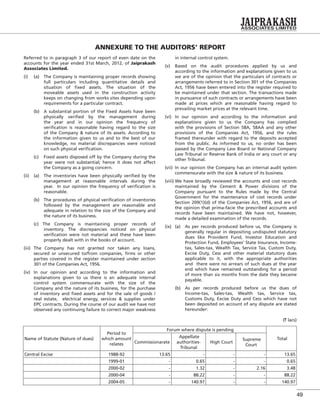 49
ANNEXURE TO THE AUDITORS’ REPORT
Referred to in paragraph 3 of our report of even date on the
accounts for the year ended 31st March, 2012, of Jaiprakash
Associates Limited.
(i) (a) The Company is maintaining proper records showing
full particulars including quantitative details and
situation of ﬁxed assets. The situation of the
moveable assets used in the construction activity
keeps on changing from works sites depending upon
requirements for a particular contract.
(b) A substantial portion of the Fixed Assets have been
physically veriﬁed by the management during
the year and in our opinion the frequency of
veriﬁcation is reasonable having regard to the size
of the Company & nature of its assets. According to
the information given to us and to the best of our
knowledge, no material discrepancies were noticed
on such physical veriﬁcation.
(c) Fixed assets disposed off by the Company during the
year were not substantial; hence it does not affect
the Company as a going concern.
(ii) (a) The inventories have been physically veriﬁed by the
management at reasonable intervals during the
year. In our opinion the frequency of veriﬁcation is
reasonable.
(b) The procedures of physical veriﬁcation of inventories
followed by the management are reasonable and
adequate in relation to the size of the Company and
the nature of its business.
(c) The Company is maintaining proper records of
inventory. The discrepancies noticed on physical
veriﬁcation were not material and these have been
properly dealt with in the books of account.
(iii) The Company has not granted nor taken any loans,
secured or unsecured to/from companies, ﬁrms or other
parties covered in the register maintained under section
301 of the Companies Act, 1956.
(iv) In our opinion and according to the information and
explanations given to us there is an adequate internal
control system commensurate with the size of the
Company and the nature of its business, for the purchase
of inventory and ﬁxed assets and for the sale of goods /
real estate, electrical energy, services & supplies under
EPC contracts. During the course of our audit we have not
observed any continuing failure to correct major weakness
in internal control system.
(v) Based on the audit procedures applied by us and
according to the information and explanations given to us
we are of the opinion that the particulars of contracts or
arrangements referred to in Section 301 of the Companies
Act, 1956 have been entered into the register required to
be maintained under that section. The transactions made
in pursuance of such contracts or arrangements have been
made at prices which are reasonable having regard to
prevailing market prices at the relevant time.
(vi) In our opinion and according to the information and
explanations given to us the Company has complied
with the provisions of Section 58A, 58AA and any other
provisions of the Companies Act, 1956, and the rules
framed thereunder with regard to the deposits accepted
from the public. As informed to us, no order has been
passed by the Company Law Board or National Company
Law Tribunal or Reserve Bank of India or any court or any
other Tribunal.
(vii) In our opinion the Company has an internal audit system
commensurate with the size & nature of its business.
(viii) We have broadly reviewed the accounts and cost records
maintained by the Cement & Power divisions of the
Company pursuant to the Rules made by the Central
Government for the maintenance of cost records under
Section 209(1)(d) of the Companies Act, 1956, and are of
the opinion that prima-facie the prescribed accounts and
records have been maintained. We have not, however,
made a detailed examination of the records.
(ix) (a) As per records produced before us, the Company is
generally regular in depositing undisputed statutory
dues like Provident Fund, Investor Education and
Protection Fund, Employees’ State Insurance, Income-
tax, Sales-tax, Wealth Tax, Service Tax, Custom Duty,
Excise Duty, Cess and other material statutory dues
applicable to it, with the appropriate authorities
and there were no arrears of such dues at the year
end which have remained outstanding for a period
of more than six months from the date they became
payable.
(b) As per records produced before us the dues of
Income-tax, Sales-tax, Wealth tax, Service tax,
Customs Duty, Excise Duty and Cess which have not
been deposited on account of any dispute are stated
hereunder:
(` lacs)
Name of Statute (Nature of dues)
Period to
which amount
relates
Forum where dispute is pending
Total
Commissionarate
Appellate
authorities-
Tribunal
High Court
Supreme
Court
Central Excise 1988-92 13.65 - - - 13.65
1999-01 - 0.65 - - 0.65
2000-02 - 1.32 - 2.16 3.48
2000-04 - 88.22 - - 88.22
2004-05 - 140.97 - - 140.97
 
