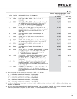 59
` Lakhs
Sl. No. Number Particulars of Interest and Repayment
Amount Outstanding [including current
maturities] As At
31.03.2012 31.03.2011
[vii] 2,000 5.60% NCDs of ` 10,00,000/- each redeemable on
31.07.2015;
20,000 20,000
[viii] 5,000 11.5% NCDs of ` 10,00,000/- each redeemable in 5 equal
half yearly installments from 23.07.2013 to 23.07.2015
[` 2,00,000/- per Debenture Redeemed against 1000
Debentures due for redemption on 23.07.2015];
48,000 50,000
[ix] 4,000 12.50% NCDs of ` 10,00,000/- each redeemable in 10
quarterly installments of ` 35 crores each and two quarterly
installments of ` 25 crores each from 31.07.2012 to
30.04.2015;
40,000 40,000
[x] 2,000 5.60% NCDs of ` 10,00,000/- each redeemable on
03.01.2015;
20,000 20,000
[xi] 1,000 11.25% NCDs of ` 10,00,000/- each redeemable on
30.11.2014;
10,000 10,000
[xii] 5,000 11.75% NCDs of ` 10,00,000/- each redeemable in 5 equal
half yearly installments from 15.07.2012 to 15.07.2014;
50,000 50,000
[xiii] 2,000 5.60% NCDs of ` 10,00,000/- each redeemable on
03.07.2014;
20,000 20,000
[xiv] 2,000 5.60% NCDs of ` 10,00,000/- each redeemable on
03.01.2014;
20,000 20,000
[xv] 9,000 11.75% NCDs of ` 10,00,000/- each redeemable in 12 equal
quarterly installments from 25.09.2010 to 25.06.2013
[` 5,83,333 per Debenture redeemed (Previous Year
` 2,50,000 per Debenture redeemed)];
37,500 67,500
[xvi] 1,500 9.5% NCDs of ` 10,00,000/- each redeemable in 12 equal
quarterly installments from 01.04.2010 to 01.01.2013
[` 6,66,667/- (Previous Year ` 4,16,667/-) per Debenture
Redeemed];
5,000 8,750
[xvii] 500 9% NCDs of ` 10,00,000/- each redeemable in 20 equal
quarterly installments from 01.04.2008 to 01.01.2013
[Fully Redeemed (Previous Year ` 6,50,000/- per Debenture
Redeemed)] and
- 1,750
[xviii] 1,800 7.5% NCDs of ` 10,00,000/- each redeemable in 12 equal
quarterly installments from 15.01.2009 to 15.10.2011
[Fully Redeemed (Previous Year ` 7,50,000/- per Debenture
Redeemed)]
- 4,500
[b] Non Convertible Secured Debentures mentioned in Note 4.1[a] at Sl.No.
[v] is redeemable at a premium amounting ` 83,50,00,000/-
[vii] is redeemable at a premium amounting ` 72,75,00,000/-
[x] is redeemable at a premium amounting ` 63,00,00,000/-
[xiii] is redeemable at a premium amounting ` 53,35,00,000/-
[xiv] is redeemable at a premium amounting ` 44,40,00,000/-
[c] Non Convertible Secured Debentures mentioned in Note 4.1[a] other than mentioned in Note 4.1[b] are redeemable at value
equal to the Face Value.
[d] Security :Non-Convertible Debentures [NCDs] mentioned at Sl No 4.1[a] above, together with interest, liquidated damages,
remuneration payable to Trustees, and other monies due in respect thereof are secured as under :
 