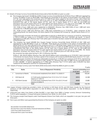 63
4.5 Details of Foreign Currency Convertible Bonds (Unsecured) at Note No.4[II]A are given as under :
[a] The Company had issued 1,65,000 Nos 0.50% Foreign Currency Convertible Bonds [FCCB-II] of Euro 1000 each aggregating
to Euro 165 Million at par on 09.03.2006. These Bonds are convertible at the option of bond-holders into equity shares
of ` 10/- each fully paid at the conversion price of ` 558.773 per share, subject to the terms of issue, with a ﬁxed rate
of exchange of ` 53.599 equal to Euro 1.00 at any time on or after 19.04.2006 and prior to the close of business on
02.03.2013. Post split of the Equity Shares of ` 10/- each into 5 Equity Shares of ` 2/- each on 26.12.2007 and
post bonus issue of one equity share of ` 2/- each against two equity shares of ` 2/- each as on 19.12.2009, the Bonds
are/will be converted into Equity shares of ` 2/- each at the conversion price of ` 74.5031 per share.
1451 FCCBs of Euro 1,000 each were reedeemed on 09.04.2011 (Previous Year 2500 FCCBs of Euro 1,000 each were
converted into 17,98,549 Equity Shares of ` 2/- each on 05.08.2010).
255 FCCBs of Euro 1,000 each [Previous Year 1,706] were outstanding as on 31.03.2012. Upon conversion of the
outstanding Bonds into Equity Shares, the Share Capital of the Company will increase by 1,83,452 Equity Shares of ` 2/-
each.
Unless previously converted, the bonds are redeemable at maturity on 09.03.2013 at a premium of 32.071%; representing
a YTM of 4.50% p.a. [value as on 31.03.2012 is Euro 1271.914 (Previous Year Euro 1222.001) per Bond]. A reserve
aggregating to ` 48 Lakhs (Previous Year ` 242 Lakhs) upto 31.03.2012 has been created for the redemption premium on
outstanding FCCBs.
[b] The Company has issued 4,00,000 Zero Coupon Foreign Currency Convertible Bonds [FCCB-III] of USD 1,000 each
aggregating to USD 400 Million at par on 11.09.2007. These Bonds are convertible at the option of bond-holders into
equity shares of ` 10/- each fully paid at the conversion price of ` 1,238.78 per share, subject to the terms of issue, with a
ﬁxed rate of exchange of ` 40.35 equal to USD 1.00 at any time on or after 22.10.2007 and prior to the close of business
on 05.09.2012. Post split of the Equity Shares of ` 10/- each into 5 Equity Shares of ` 2/- each on 26.12.2007 and
post bonus issue of one equity share of ` 2/- each against two equity shares of ` 2/- each as on 19.12.2009, the Bonds
are/will be converted into Equity shares of ` 2/- each at the conversion price of ` 165.1707 per share.
No conversion has taken place during F.Y. 2011-12 (Previous Year Nil).
FCCBs of USD 354.475 Million (Previous Year USD 354.475 Million) were outstanding as on 31.03.2012. Upon conversion
of the Bonds into Equity Shares, the Share capital of the Company will increase by 8,65,95,663 Equity shares of ` 2/- each.
Unless previously converted, the bonds are redeemable at maturity on 12.09.2012 at a premium of 47.701%; representing
a YTM of 7.95% p.a. [value as on 31.03.2012 is USD 1,42,681.717 (Previous Year USD 1,31,980.712) for a principle amount
of USD 1,00,000]. A reserve aggregating to ` 77963 Lakhs (Previous Year ` 51172 Lakhs) upto 31.03.2012 has been
created for the redemption premium on outstanding FCCBs.
4.6.1 Details of Foreign Currency Loans from Banks [ECB] (Unsecured) at Note No.4[II]B are given as under :
` Lakhs
S.No. Banks Terms of Repayment/ Periodicity Amount outstanding as at
31.03.2012 31.03.2011
1 Consortium of Banks In 6 structured instalments from 28.03.11 to 28.03.17 83004 105,361
2 ICICI Bank UK In 5 half yearly instalments from 13.12.12 to 13.11.14 and
balance on 13.05.15
25512 22,348
3 ICICI Bank Canada In 5 half yearly instalments from 27.01.13 to 26.12.14 and
balance on 26.06.15
26353 23,085
Total 134,869 150,794
4.6.2 Jaypee Infratech Limited has provided a letter of Comfort to ICICI Bank UK Plc and ICICI Bank Canada for the ﬁnancial
assistance of GBP 34.84 Million (equivalent to USD 50 Million) and CAD 61.625 Million (equivalent to USD 50 Million)
respectively.
4.7 Unsecured Loan taken from Banks at Note No.4[II]C is Loan taken from SIDBI in foreign currency [Amount Outstanding
` 23772 Lakhs] repayable in 14 equal half yearly instalments from 30.06.12 to 30.12.2018.
4.8 The Company accepts Fixed Deposit under Fixed Deposits Scheme from Public which are repayable in one year, two year and
three years.
4.9 Term Loans and Other Loans guaranteed by Directors of the Company are given as under:
Amounting outstanding
As At 31.03.2012
Secured Non Convertible Debentures 188,000
Secured Term Loans from Banks, Financial Institutions & Others 425,554
Loans from State Governments 21,887
Unsecured Term Loans from Banks 23,772
659,213
 