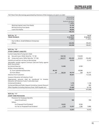 65
"8.3"Short Term Borrowings guaranteed by Directors of the Company are given as under:
Amounting
outstanding
As At 31.03.2012
` Lakhs
Working Capital Loans from Banks 22,764
Bill Discounting from Banks 45,100
Loans from Banks 38,859
106,723
NOTE No. "9"
TRADE PAYABLES
As At
31.03.2012
` Lakhs
As At
31.03.2011
` Lakhs
Due to Micro, Small & Medium Enterprises - -
Others 222,550 185,831
222,550 185,831
NOTE No. "10"
OTHER CURRENT LIABILITIES
Current maturities of Long term Debt
(a) Secured Loans [ Refer Note No. “4” (I)] 149,726 174,459
(b) Unsecured Loans [ Refer Note No. “4” (II)] 342,517 492,243 82,023 256,482
Interest accrued but not due on Borrowings 23,076 15,147
Adjustable receipts against Contracts (Secured Partly against
Bank Guarantees)
(a) Interest Bearing 12,090 6,500
(b) Non Interest Bearing
(i) From Subsidiaries/Associates 38,143 49,988
(ii) From Others 81 38,224 50,314 269 56,757
Advance from Customers 99,047 112,526
Investors Education & Protection Fund
[Appropriate amounts shall be transferred to Investor
Education & Protection Fund, if and when due]
Unclaimed Dividend 1,176 1,138
Unclaimed Matured Public Deposit [including interest thereon] 1,077 860
Other Payables [including Statutory Dues, Staff Payable etc] 31,440 32,158
698,373 475,068
NOTE No. "11"
SHORT TERM PROVISIONS
Provisions for Employee Beneﬁts
Leave Encashment 580 590
Others
For Proposed Final Dividend 10,632 8,506
For Tax on Proposed Final Dividend 1,725 12,357 1,380 9,886
12,937 10,476
 