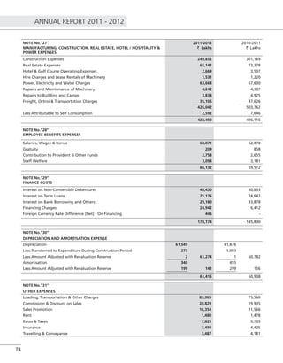 ANNUAL REPORT 2011 - 2012
74
NOTE No."27"
MANUFACTURING, CONSTRUCTION, REAL ESTATE, HOTEL / HOSPITALITY &
POWER EXPENSES
2011-2012
` Lakhs
2010-2011
` Lakhs
Construction Expenses 249,852 301,169
Real Estate Expenses 65,141 73,378
Hotel & Golf Course Operating Expenses 2,669 3,507
Hire Charges and Lease Rentals of Machinery 1,531 1,220
Power, Electricity and Water Charges 63,668 67,630
Repairs and Maintenance of Machinery 4,242 4,307
Repairs to Building and Camps 3,834 4,925
Freight, Octroi & Transportation Charges 35,105 47,626
426,042 503,762
Less:Attributable to Self Consumption 2,592 7,646
423,450 496,116
NOTE No."28"
EMPLOYEE BENEFITS EXPENSES
Salaries, Wages & Bonus 60,071 52,878
Gratuity 209 858
Contribution to Provident & Other Funds 2,758 2,655
Staff Welfare 3,094 3,181
66,132 59,572
NOTE No."29"
FINANCE COSTS
Interest on Non-Convertible Debentures 48,430 30,893
Interest on Term Loans 75,176 74,647
Interest on Bank Borrowing and Others 29,180 33,878
Financing Charges 24,942 6,412
Foreign Currency Rate Difference [Net] - On Financing 446 -
178,174 145,830
NOTE No."30"
DEPRECIATION AND AMORTISATION EXPENSE
Depreciation 61,549 61,876
Less:Transferred to Expenditure During Construction Period 273 1,093
Less:Amount Adjusted with Revaluation Reserve 2 61,274 1 60,782
Amortisation 340 455
Less:Amount Adjusted with Revaluation Reserve 199 141 299 156
61,415 60,938
NOTE No."31"
OTHER EXPENSES
Loading, Transportation & Other Charges 83,905 75,560
Commission & Discount on Sales 20,829 19,935
Sales Promotion 16,354 11,566
Rent 1,480 1,478
Rates & Taxes 7,823 9,703
Insurance 3,499 4,425
Travelling & Conveyance 3,487 4,181
 