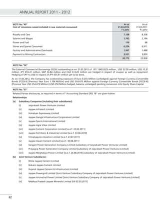ANNUAL REPORT 2011 - 2012
82
NOTE No."49"
Cost of Limestone raised included in raw materials consumed:
As at
31.03.2012
` Lakhs
As at
31.03.2011
` Lakhs
Royalty and Cess 7,158 8,338
Salaries and Wages 1,792 2,194
Power and Fuel 110 68
Stores and Spares Consumed 6,224 6,911
Factory and Administrative Overheads 1,567 1,488
Payment to Mining Contractors 3,921 3,839
20,772 22,838
NOTE No.”50”
The External Commercial Borrowings [ECBs] outstanding as on 31.03.2012 of JPY 13493.025 million , USD 32.50 million, USD 15.31
million, JPY 655.41 million, GBP 34.84 million and CAD 61.625 million are hedged in respect of coupon as well as repayment.
Hedging of JPY to USD in respect of JPY 655.41 million yet to be done.
As on 31.03.2012, the Company has outstanding exposure of Euro 0.255 Million [unhedged] against Foreign Currency Convertible
Bonds [FCCB-II] [Previous Year Euro 1.706 Million] and USD 354.475 Million against Foreign Currency Convertible Bonds [FCCB-III]
(Previous Year USD 354.475 Million) (USD 250 Million hedged ,balance unhedged) pending conversion into Equity Share Capital.
NOTE No."51"
Related Parties disclosures, as required in terms of "Accounting Standard [AS] 18" are given below:
Relationships
[a] Subsidiary Companies [including their subsidiaries]:
[i] Jaiprakash Power Ventures Limited
[ii] Jaypee Infratech Limited
[iii] Himalyan Expressway Limited
[iv] Jaypee Ganga Infrastructure Corporation Limited
[v] Jaypee Sports International Limited
[vi] Jaypee Agra Vikas Limited
[vii] Jaypee Cement Corporation Limited [w.e.f. 22.02.2011]
[viii] Jaypee Fertilizers & Industries Limited [w.e.f. 03.06.2010]
[ix] Himalyaputra Aviation Limited [w.e.f. 23.07.2011]
[x] Jaypee Assam Cement Limited [w.e.f. 30.08.2011]
[xi] Sangam Power Generation Company Limited [subsidiary of Jaiprakash Power Ventures Limited]
[xii] Prayagraj Power Generation Company Limited [subsidiary of Jaiprakash Power Ventures Limited]
[xiii] Jaypee Meghalaya Power Limited [w.e.f. 26.08.2010] [subsidiary of Jaiprakash Power Ventures Limited]
[b] Joint Venture Subsidiaries :
[i] Bhilai Jaypee Cement Limited
[ii] Bokaro Jaypee Cement Limited
[iii] Gujarat Jaypee Cement & Infrastructure Limited
[iv] Jaypee Powergrid Limited [Joint Venture Subsidiary Company of Jaiprakash Power Ventures Limited]
[v] Jaypee Arunachal Power Limited [Joint Venture Subsidiary Company of Jaiprakash Power Ventures Limited]
[vi] Madhya Pradesh Jaypee Minerals Limited [till 02.03.2011]
 