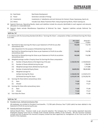 87
[iv] Real Estate Real Estate Development
[v] Power Generation and Sale of Energy
[vi] Investments Investments in Subsidiaries and Joint Ventures for Cement, Power, Expressway, Sports etc.
[vii] Others Includes Coal, Waste Treatment Plant ,Heavy Engineering Works, Hitech Castings etc
[d] Segment Revenues, Operating Results, Assets and Liabilities include the amounts identiﬁable to each segment and amounts
allocated on a reasonable basis.
[e] Segment Assets exclude Miscellaneous Expenditure & Deferred Tax Asset. Segment Liabilities exclude Deferred Tax
Liability.
NOTE No."53"
In accordance with the Accounting Standard [AS-20] on "Earnings Per Share", computation of Basic and Diluted Earnings Per Share
is as under:
2011-2012
` Lakhs
2010-2011
` Lakhs
[a] Net Proﬁt for Basic Earnings Per Share as per Statement of Proﬁt & Loss after
extraordinary item
102,638 116,778
Add: Adjustment for the purpose of Diluted Earnings Per Share - 2
Net Proﬁt for Diluted Earnings Per Share as per Statement of Proﬁt & Loss after
extraordinary item
102,638 116,780
Net Proﬁt for Diluted Earnings Per Share as per Statement of Proﬁt & Loss before
extraordinary item
102,638 116,780
[b] Weighted average number of equity shares for Earnings Per Share computation:
[i] Number of Equity Shares at the beginning of the year 2,126,433,182 2,124,634,633
[ii] Number of Shares allotted during the year - 1,798,549
[iii] Weighted average shares allotted during the year - 1,177,680
[iv] Number of potential Equity Shares 86,803,954 88,443,882
[v] Weighted average for:
[a] Basic Earnings Per Share 2,126,433,182 2,125,812,313
[b] Diluted Earnings Per Share 2,213,237,136 2,214,256,195
[c] Earnings Per Share before extraordinary items
[i] Basic ` 4.83 ` 5.49
[ii] Diluted ` 4.64 ` 5.27
[d] Earnings Per Share after extraordinary items
[i] Basic ` 4.83 ` 5.49
[ii] Diluted ` 4.64 ` 5.27
[e] Face Value Per Share ` 2.00 ` 2.00
NOTE No."54"
(a) Provident Fund - Deﬁned Contribution Plan
All employees are entitled to Provident Fund beneﬁts. ` 2,758 Lakhs [Previous Year ` 2,655 Lakhs] has been debited in the
Statement of Proﬁt & Loss during the year.
(b) Gratuity and Leave encashment
Deﬁned Beneﬁt Plans - Provision made as per actuarial valuation. The Company has a Trust namely Jaiprakash Associates
Employees Gratuity Fund Trust to manage funds towards Gratuity Liability of the Company. SBI Life Insurance Company
Limited and ICICI Prudential Life Insurance Company Limited has been appointed for management of the Trust Fund for the
beneﬁt of the employees.
 