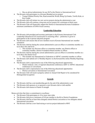 o Has an advisor/administrator for any SLP at the District or International level
       The Kiwanis club participates in a Kiwanis Branded service project
          o Young Children Priority One, Read around the World, Bring Up Grades, Terrific Kids, or
              Key Leader
       The Kiwanis club will initiate two new service projects during the administrative year
       The Kiwanis club will continue a long term service project for a minimum of three years
       The Kiwanis Club will financially support the District or International Kiwanis Foundation –
       minimum contribution of $100 in local currency

                                              Leadership Education

       The Kiwanis club president and secretary participate in the Kiwanis International Club
       Leadership Education (CLE) session prior to assuming office – preference is given to
       participation in the in person education program
       The Kiwanis club ensures that all new members receive Kiwanis International new member
       orientation
       The Kiwanis club has during the current administrative year an officer or committee member at a
       level above the club level
           o This includes any Division officer or committee member, any District officer or
                committee member, District Foundation Board member or officer
       The Kiwanis club has during the current administrative year an officer or committee member at a
       level above the District level
           o This includes any International or Federation or ASPAC committee member or officer
       The Kiwanis club submits all 12 Monthly Reports via the KiwanisOne online Monthly Reporting
       System.
       The Kiwanis club is represented at one of the following educational opportunities
           o District midyear, zone, or regional educational conferences, KIEF or ASPAC educational
                conferences or conventions
       The Kiwanis club is represented at one of the following educational opportunities
           o District convention or International Convention
       The Kiwanis Club will need to properly submit its Annual Club Report to be considered for
       Distinguished recognition

                                                   Growth

       The Kiwanis club has a net membership gain by the end of the administrative year
       The Kiwanis club sponsors or co-sponsors a new Kiwanis club or club satellite
       The Kiwanis club returns to Charter II strength


Bonus activities that show a commitment to excellence
      The Kiwanis Club participates in 10 or more inter clubs
      The Kiwanis club gives a minimum of $10 per member to the KI or District Foundations
      The Kiwanis club has at least three delegates attend District convention or two delegates attend
      International convention
      The Kiwanis club has a new fund raising or service project dedicated to MNT



                                                   2
 