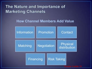 The Nature and Importance of   Marketing ChannelsHow Channel Members Add Value