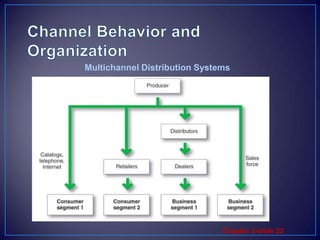 Channel Behavior and OrganizationMultichannel Distribution Systems 