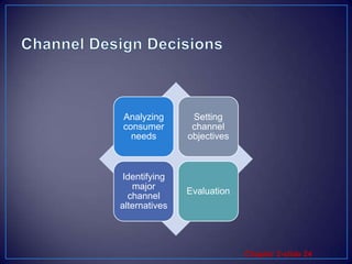 Channel Design Decisions
