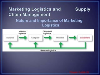 Marketing Logistics and           Supply Chain ManagementNature and Importance of Marketing Logistics