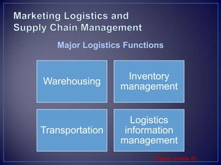 Marketing Logistics and Supply Chain ManagementMajor Logistics Functions