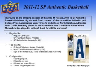 2011-12 SP Authentic Basketball

Improving on the amazing success of the 2010-11 release, 2011-12 SP Authentic
Basketball delivers big hits with fresh content! Collectors will be thrilled to pull
College Pride Autographed Jersey inserts and all new North Carolina Authentics
Floor Cards, featuring pieces of the actual floor from Carmichael Arena where
Michael Jordan played in college! Look for all this and more!

•   Regular Set:
     –   Regular Cards (50)
     –   SP Flashback Rookie F/X (50)
     –   SP By the Letter Autographs (60)

•   Top Inserts:
     –   College Pride Auto Jersey (Varied #)
     –   North Carolina Authentics Floor (1:24)
     –   Sign of the Times Dual, Triple and Quad Autos (Varied #)

•   Configuration:
     –   5 cards per pack
     –   24 packs per box
     –   6 boxes per inner shipper
     –   2 inner shippers per case                                  SP By the Letter Autograph
 