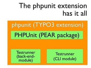 The phpunit extension
               has it all
phpunit (TYPO3 extension)
 PHPUnit (PEAR package)

 Testrunner    Testrunner
 (back-end-
  module)     (CLI module)
 