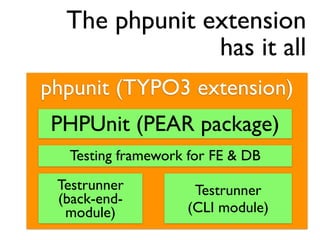 The phpunit extension
               has it all
phpunit (TYPO3 extension)
 PHPUnit (PEAR package)
  Testing framework for FE & DB
 Testrunner         Testrunner
 (back-end-
  module)          (CLI module)
 