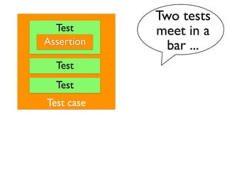 Two tests
  Test      meet in a
Assertion     bar ...
  Test
  Test
Test case
 