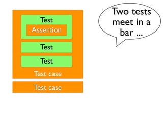 Two tests
  Test      meet in a
Assertion     bar ...
  Test
  Test
Test case
Test case
 
