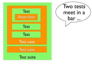 Two tests
  Test       meet in a
Assertion      bar ...
  Test
  Test
Test case
Test case
Test suite
 