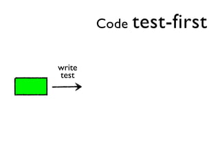 Code   test-first

write
test
 
