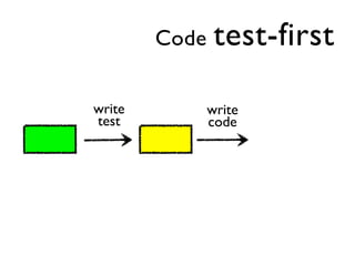 Code    test-first

write          write
test           code
 
