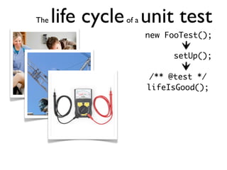 The   life cycle unit test
               of a
                      new FooTest();

                           setUp();

                      /** @test */
                      lifeIsGood();
 