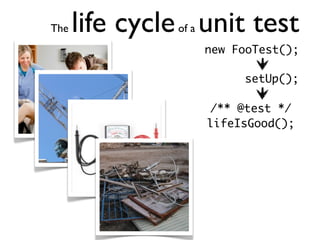 The   life cycle unit test
               of a
                      new FooTest();

                           setUp();

                      /** @test */
                      lifeIsGood();
 